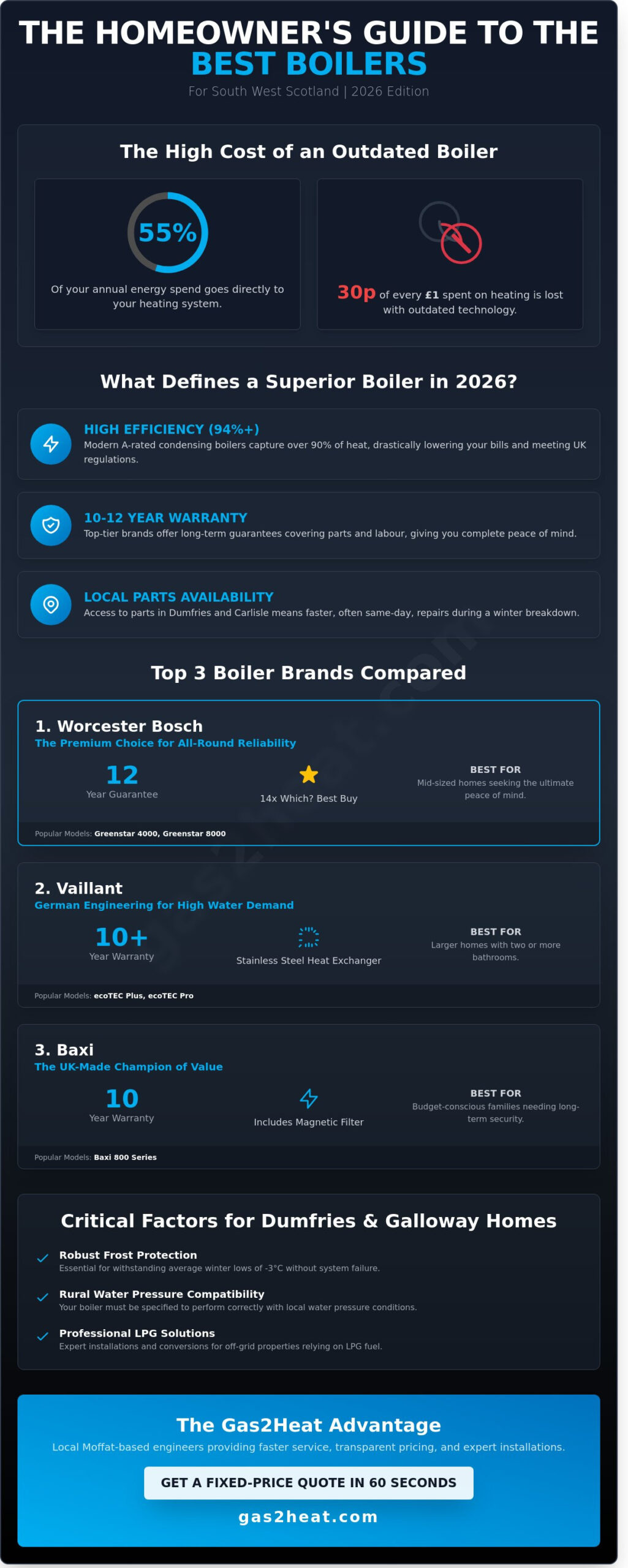 Choosing the Best Boiler for Your Home in Moffat & Dumfries (2026 Guide)