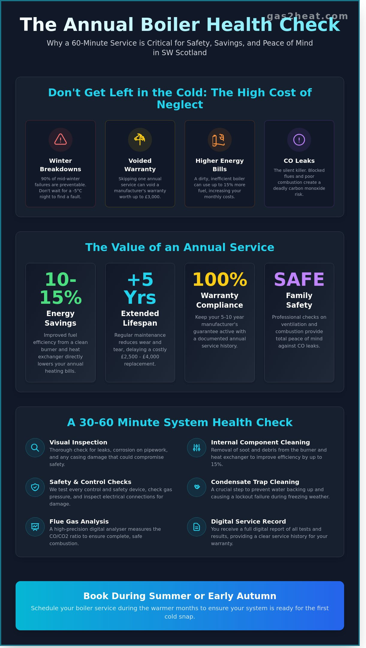 Expert Boiler Servicing in Moffat, Dumfries, and SW Scotland