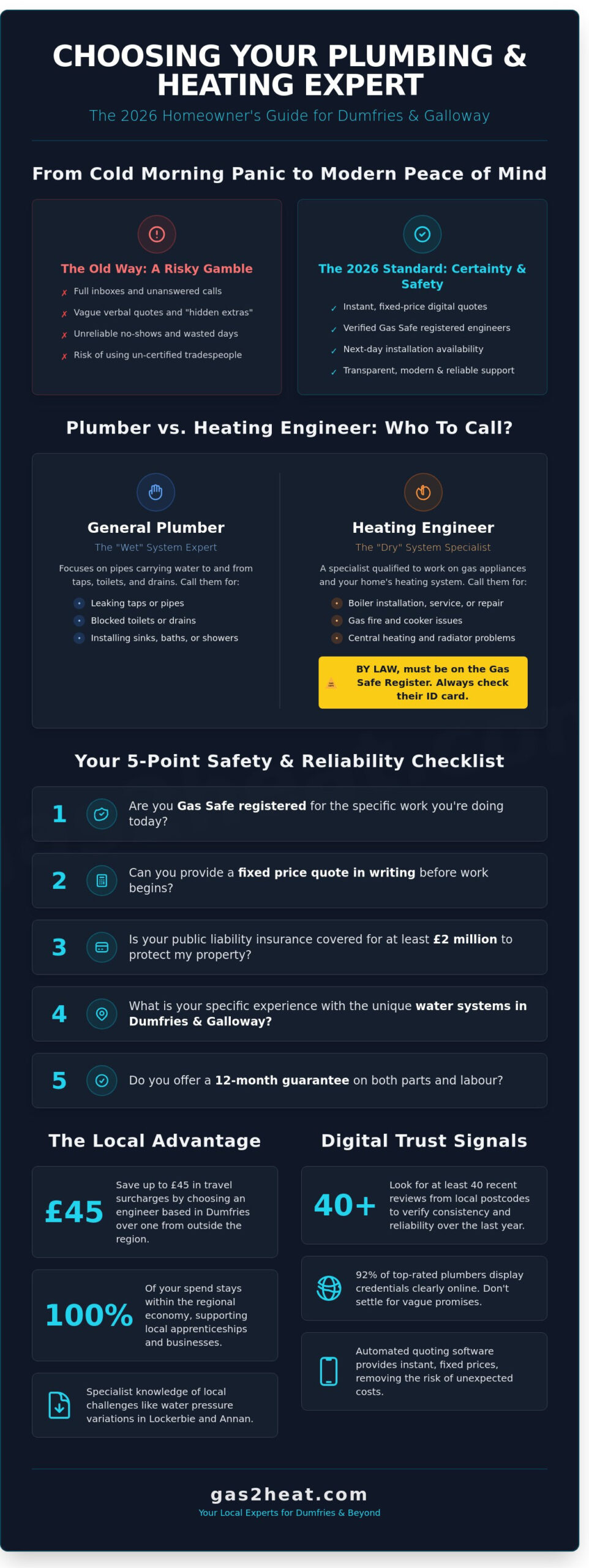 Trusted Plumbers in Dumfries: Your 2026 Guide to Local Heating and Plumbing