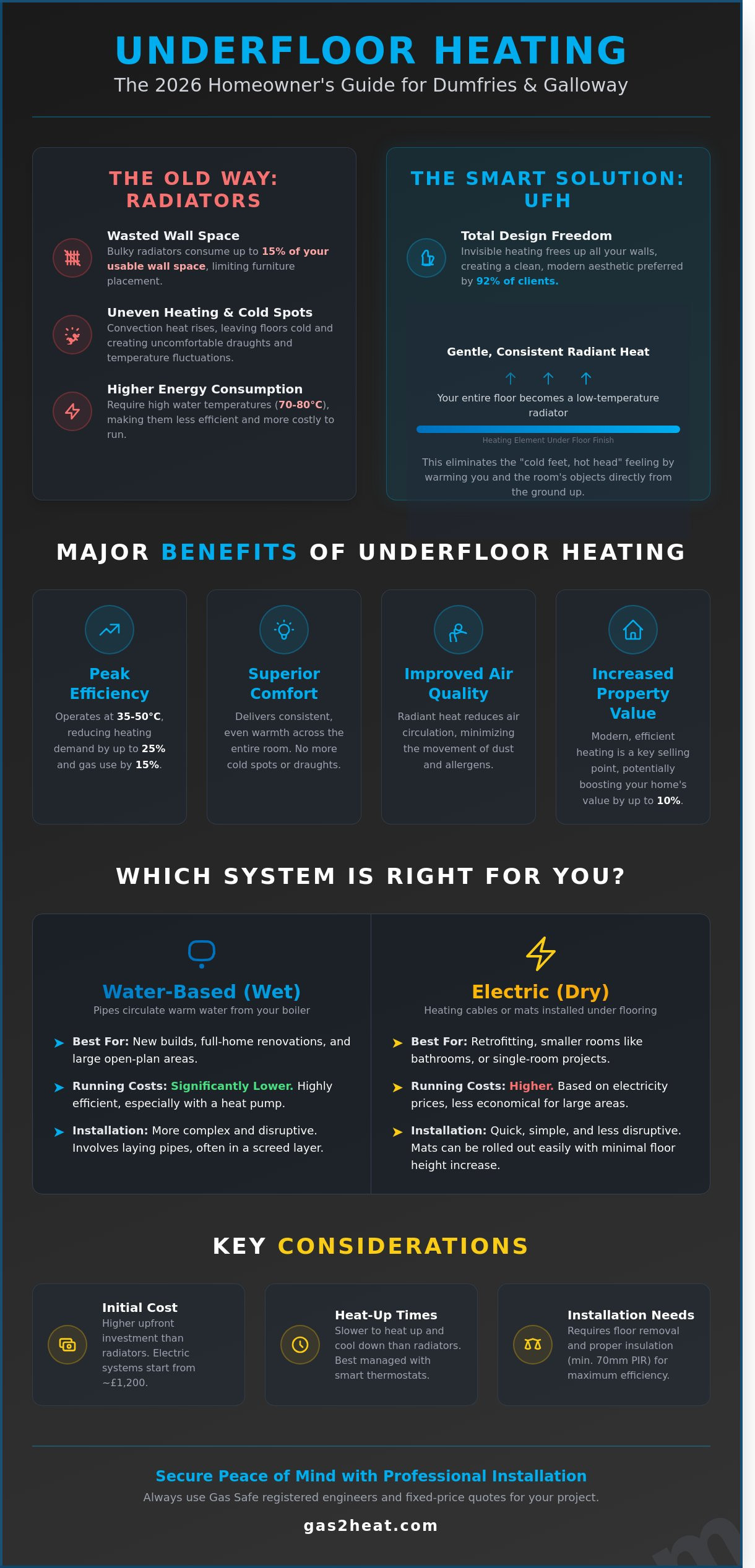 Underfloor Heating Pros and Cons: A 2026 Guide for Dumfries & Galloway Homeowners