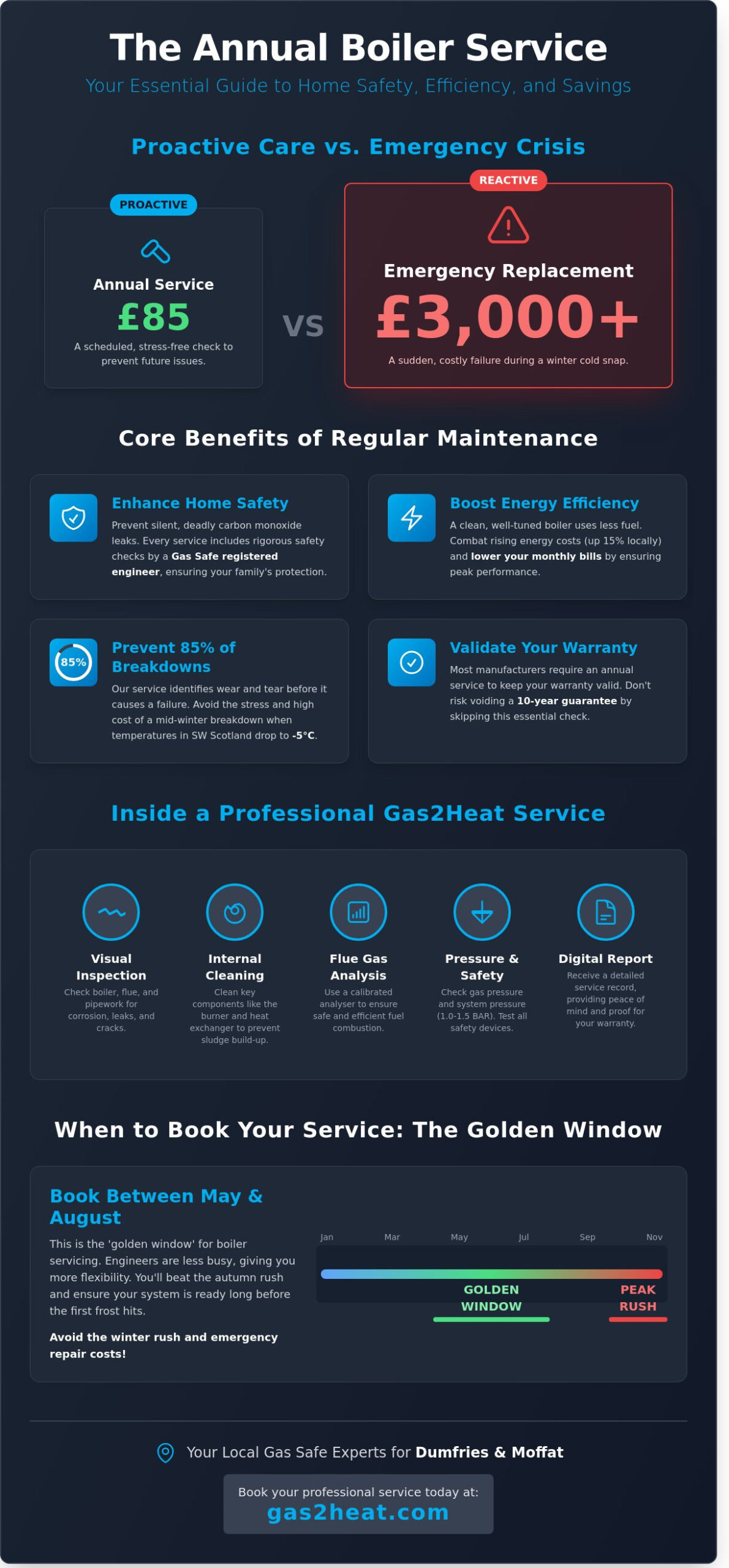 Why Annual Boiler Service in Dumfries & Moffat is a Smart Move in 2026