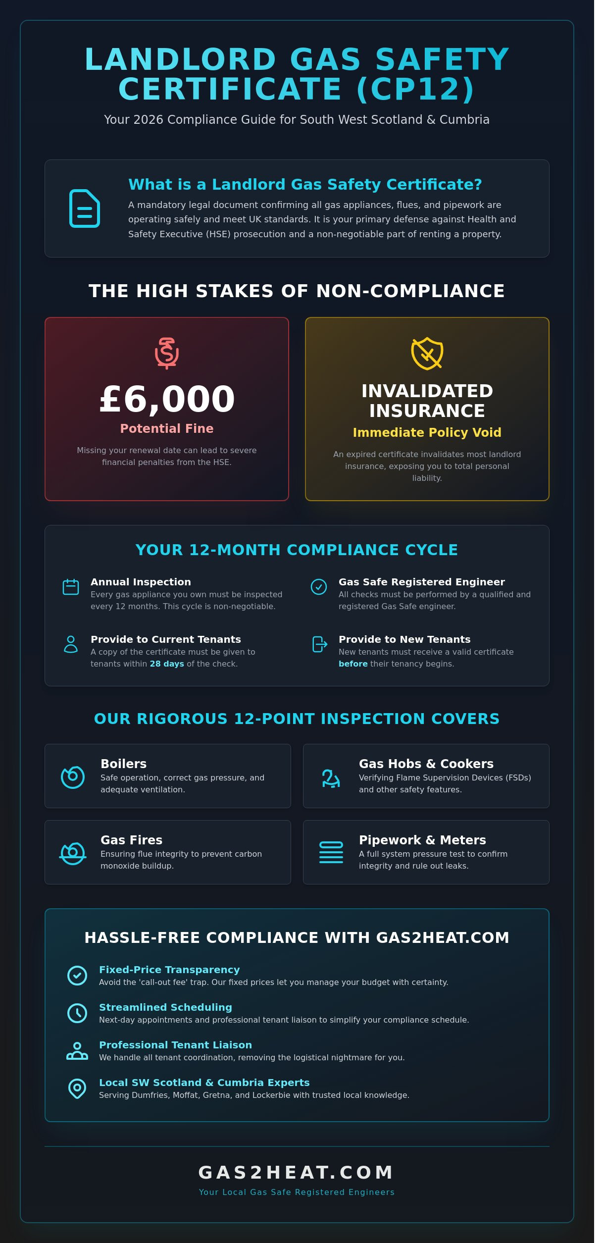 Landlord Gas Safety Certificate in Moffat & Dumfries: The 2026 Landlord Guide