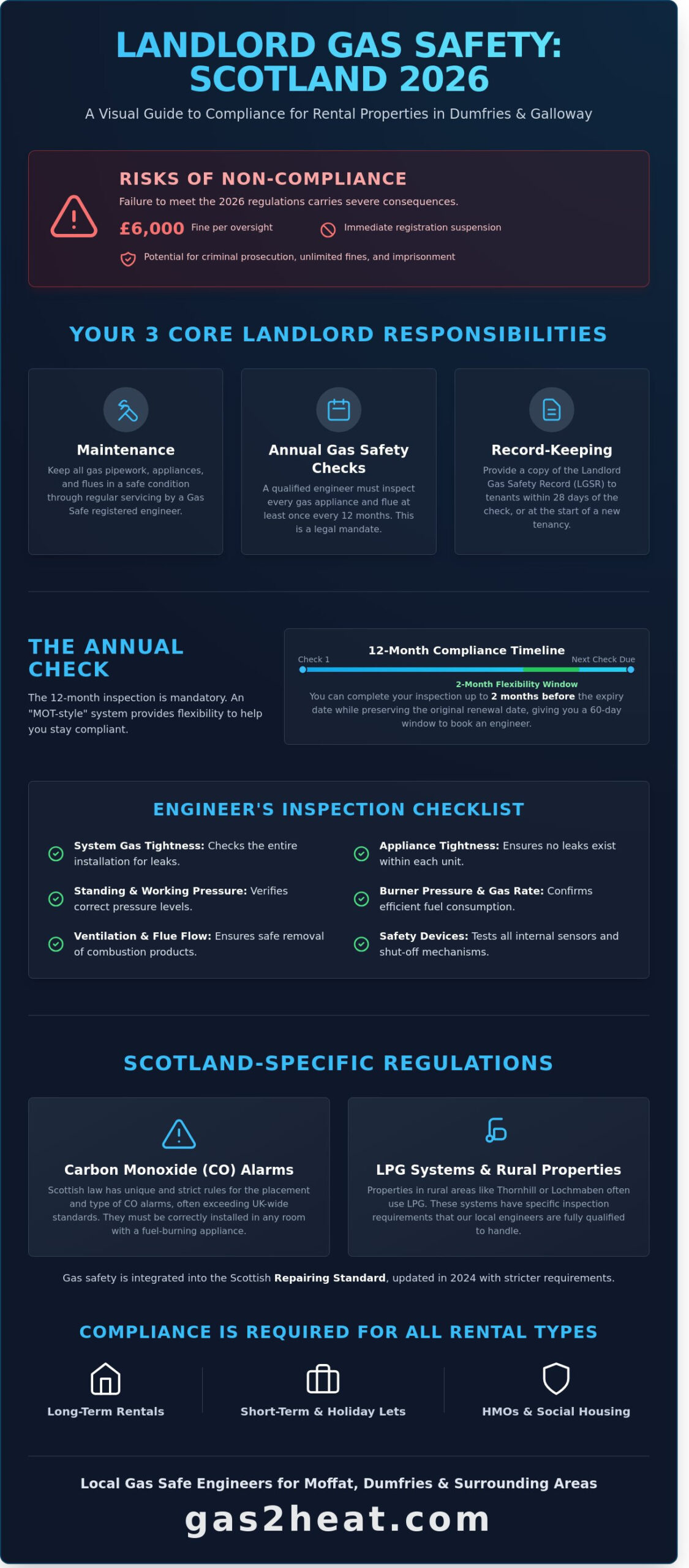 Landlord Gas Safety Regulations Scotland: A 2026 Guide for Moffat & Dumfries Landlords