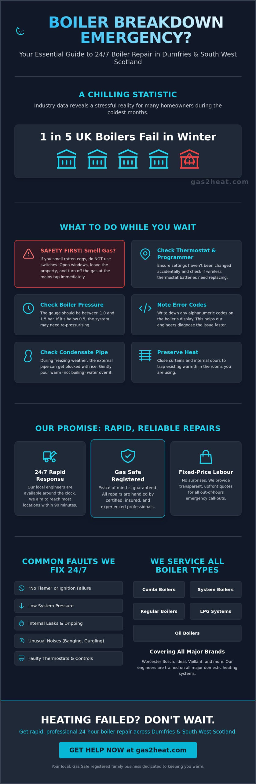 24 Hour Boiler Repair Dumfries: Fast & Reliable Emergency Help