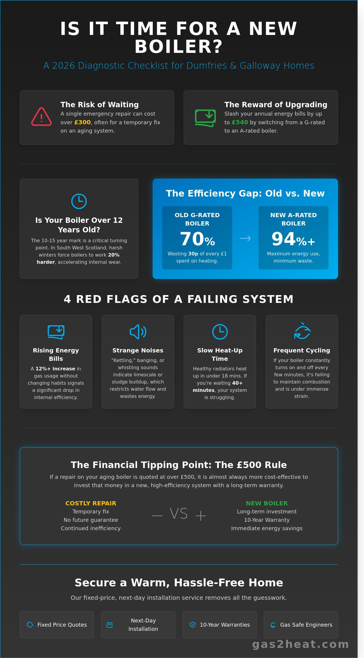 7 Critical Signs You Need a New Boiler in Moffat and Dumfries (2026 Checklist)