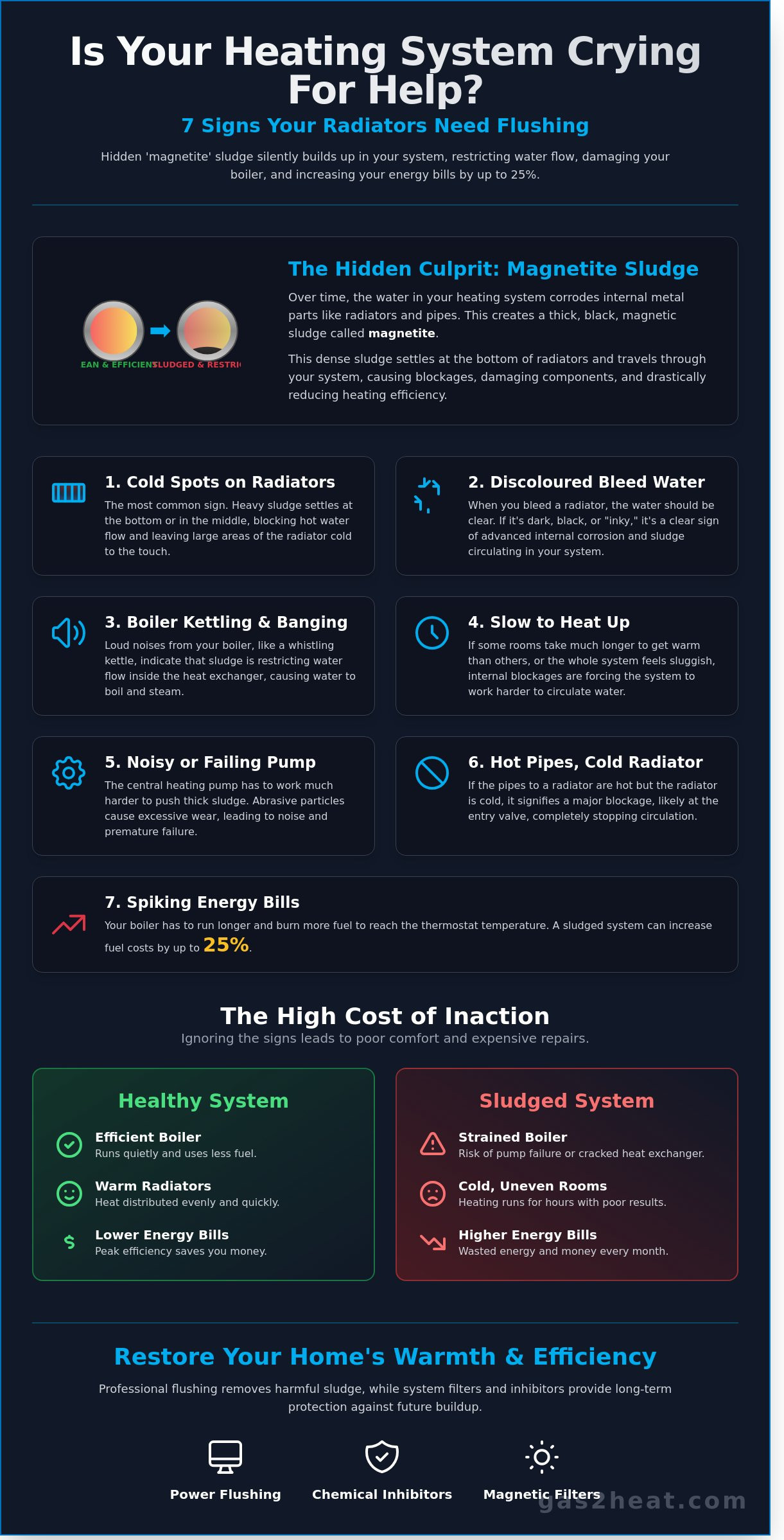 7 Signs Your Radiators Need Flushing: A Moffat & Dumfries Homeowner’s Checklist