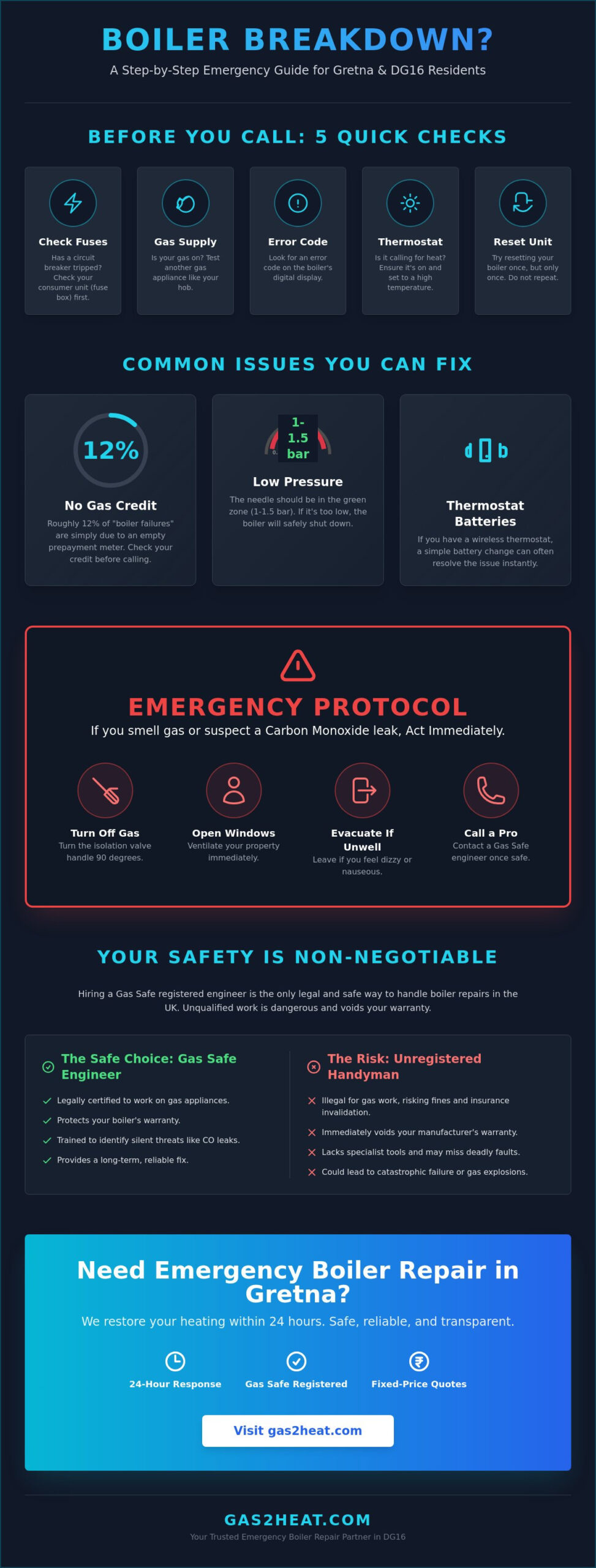 Emergency Boiler Repair Gretna: Rapid, Fixed-Price Fixes in DG16