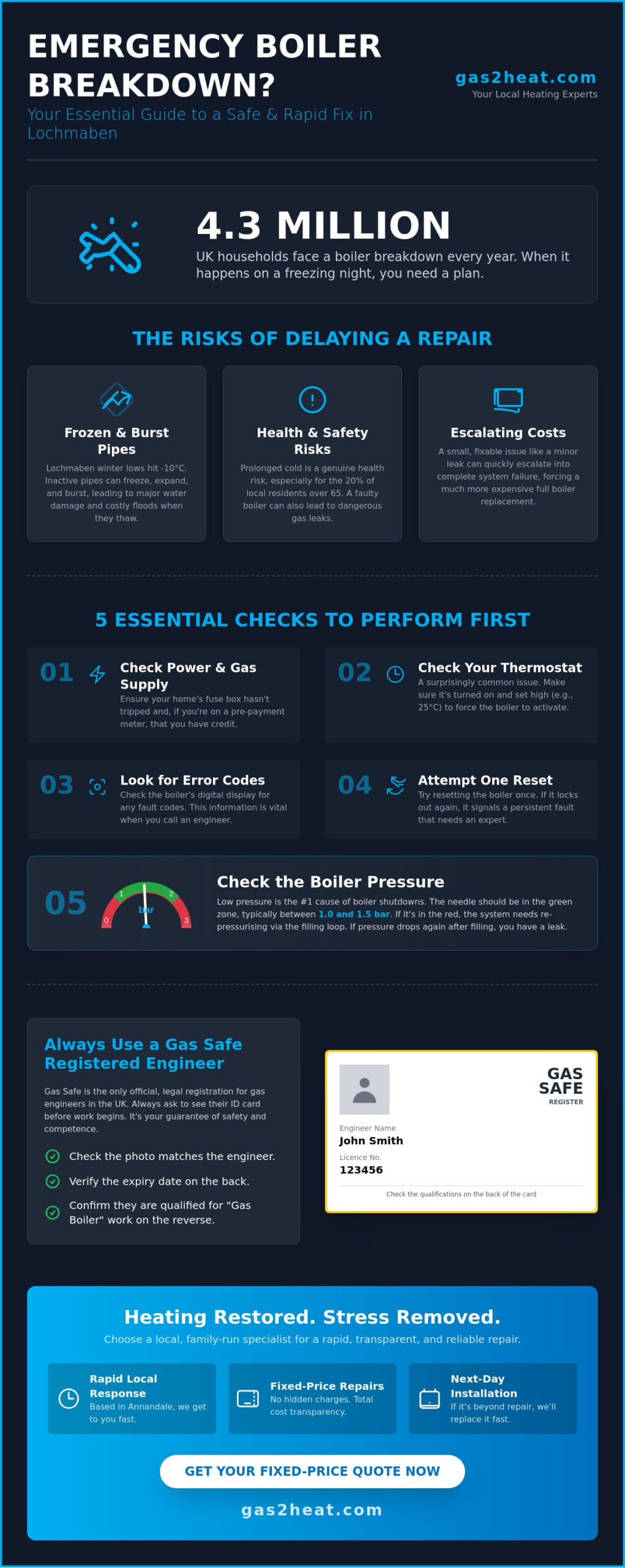 Emergency Boiler Repair Lochmaben: Fast, Fixed-Price Heating Fixes [2026]