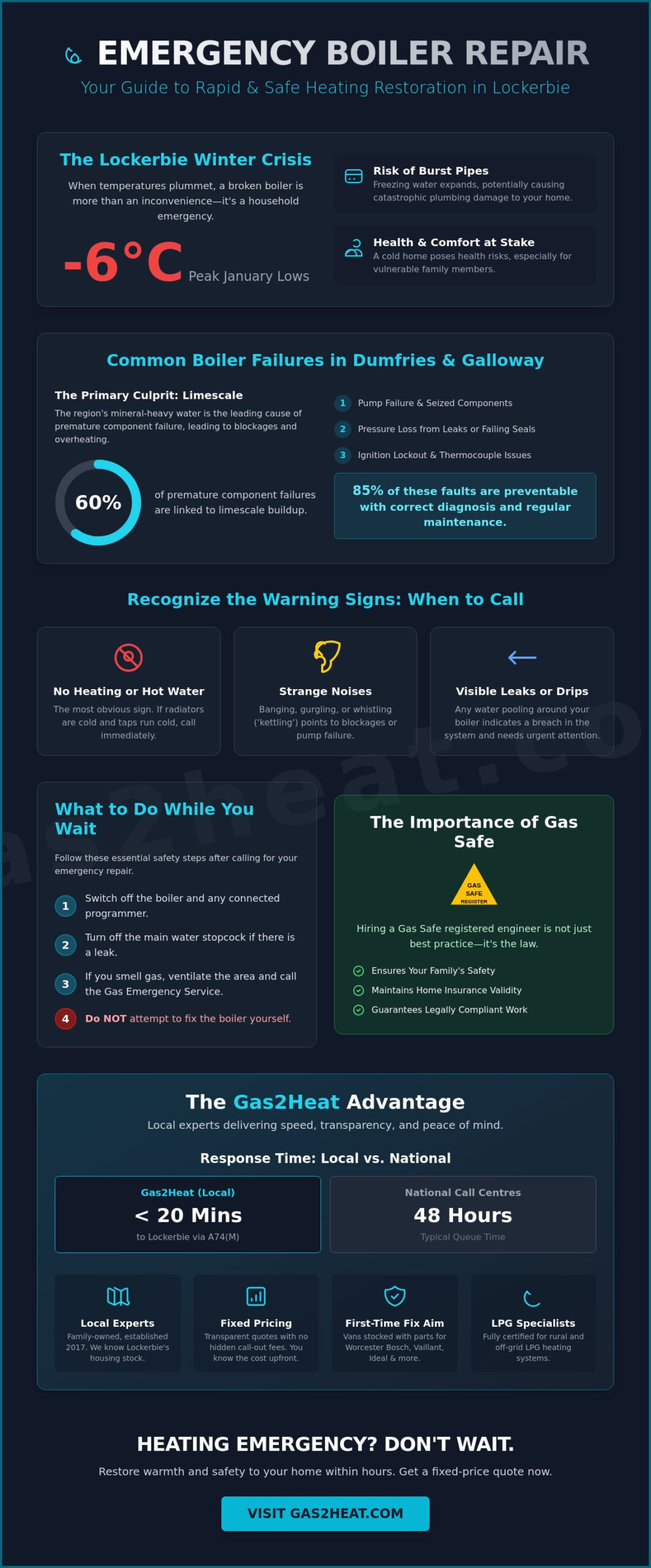 Emergency Boiler Repair Lockerbie: Rapid, Reliable Response for 2026