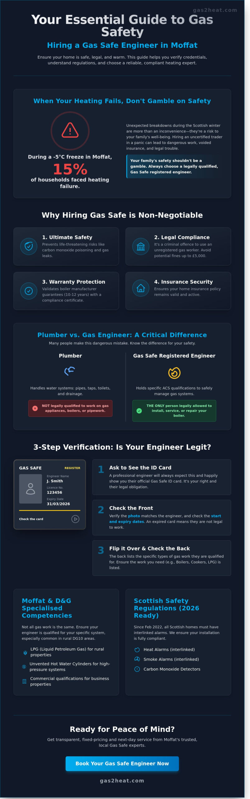 Finding a Trusted Gas Safe Engineer in Moffat: Your 2026 Local Guide