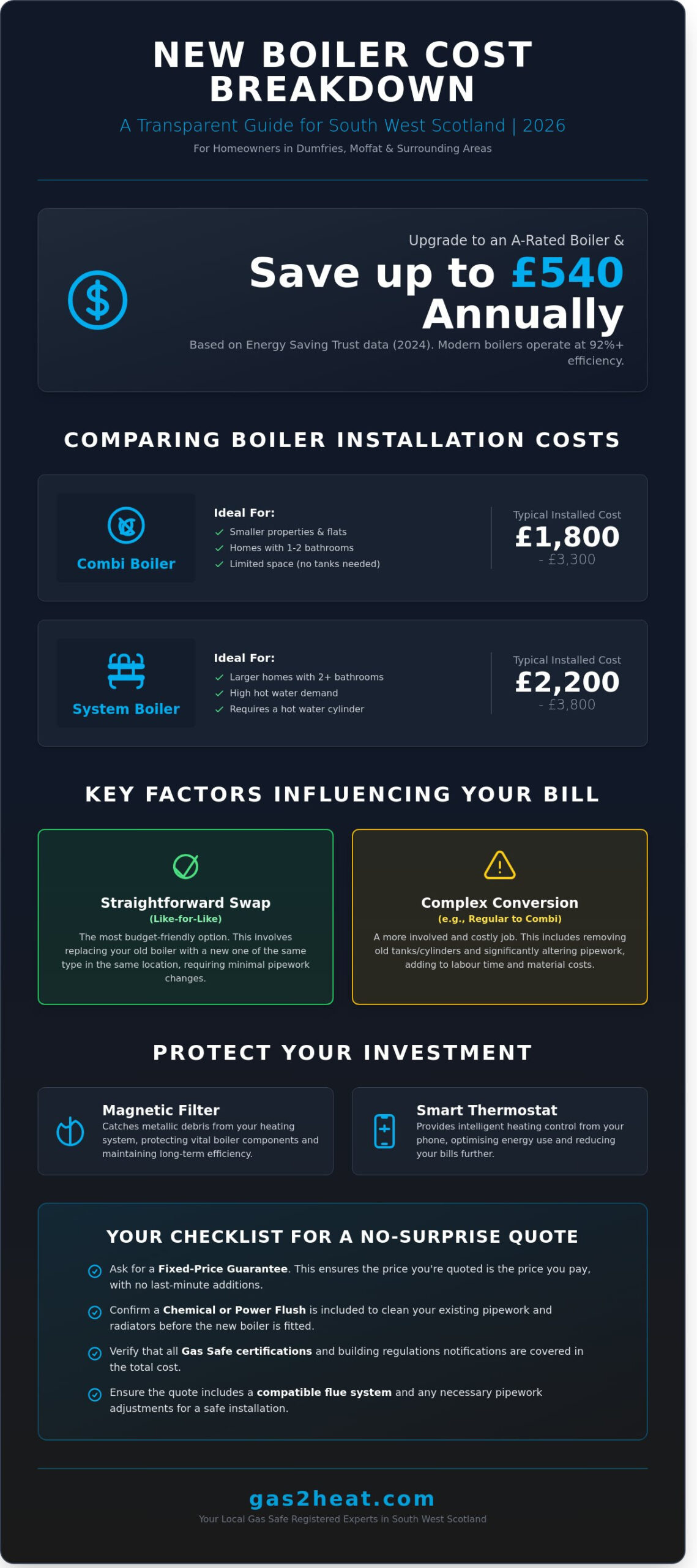 New Boiler Cost in Moffat & Dumfries: 2026 Price Guide