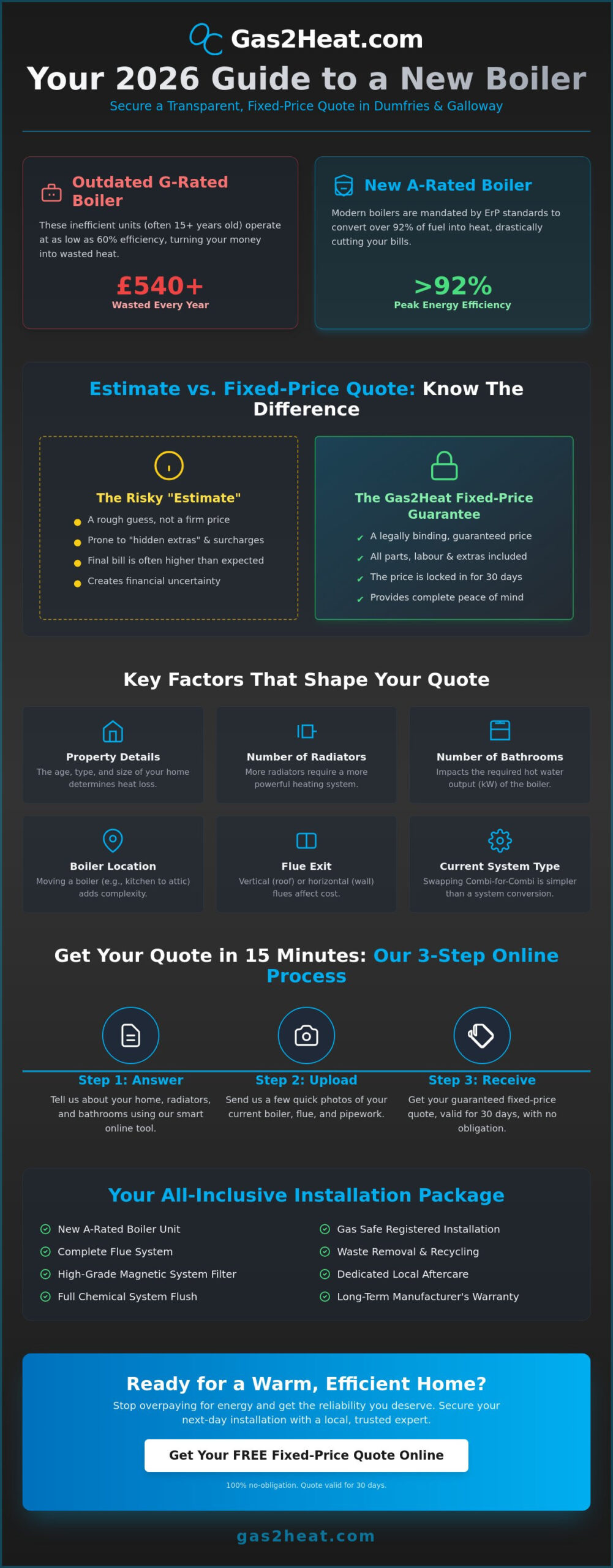 New Boiler Quote Dumfries: 2026 Guide to Costs, Installation & Local Experts