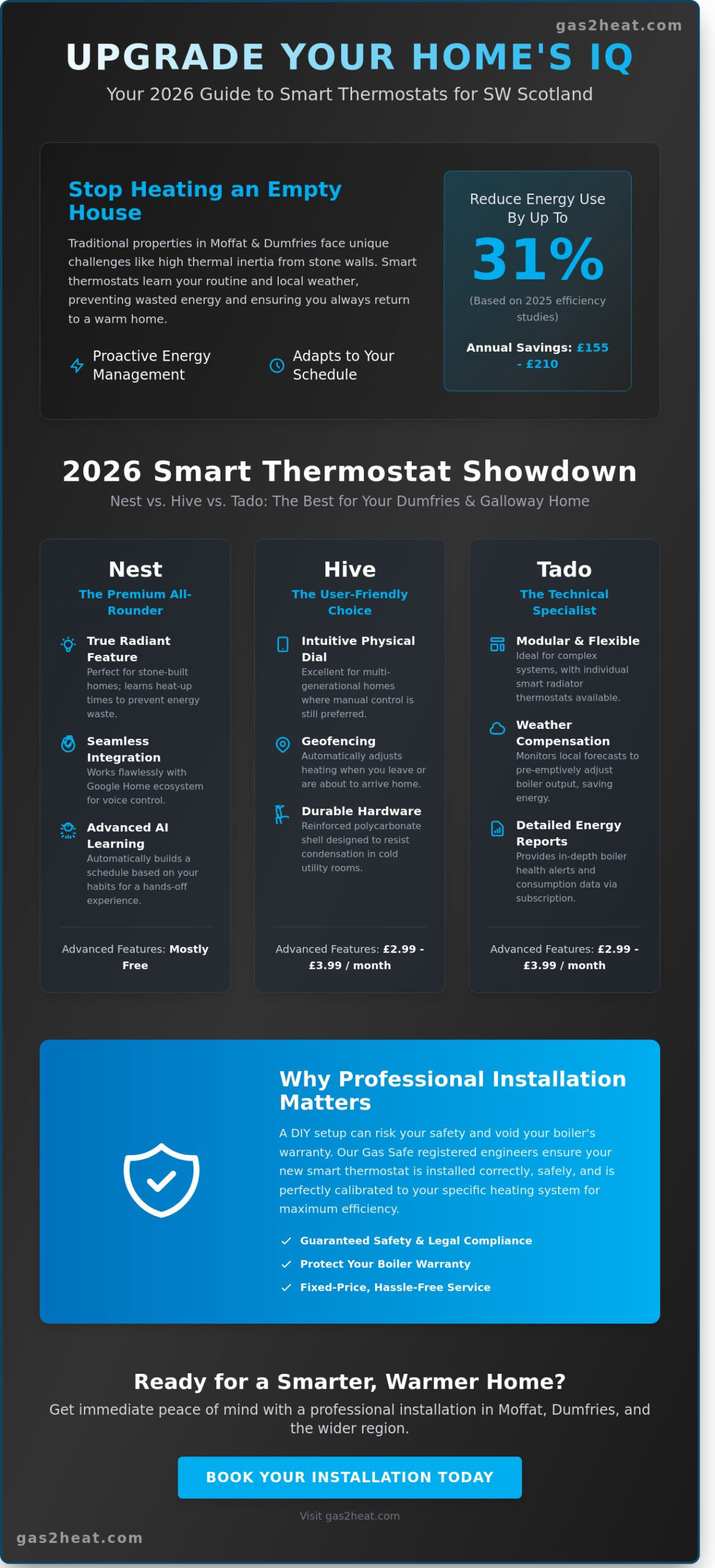 Smart Thermostat Installation in Moffat & Dumfries: The 2026 Comparison Guide