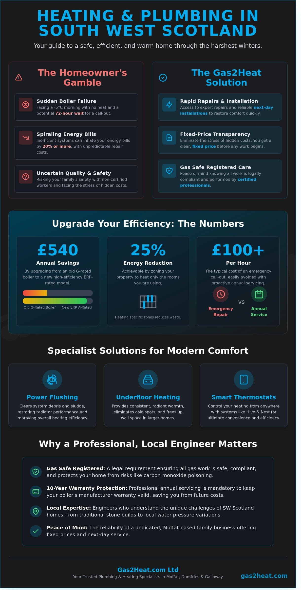 Reliable Plumbing and Heating Services in Moffat, Dumfries and SW Scotland