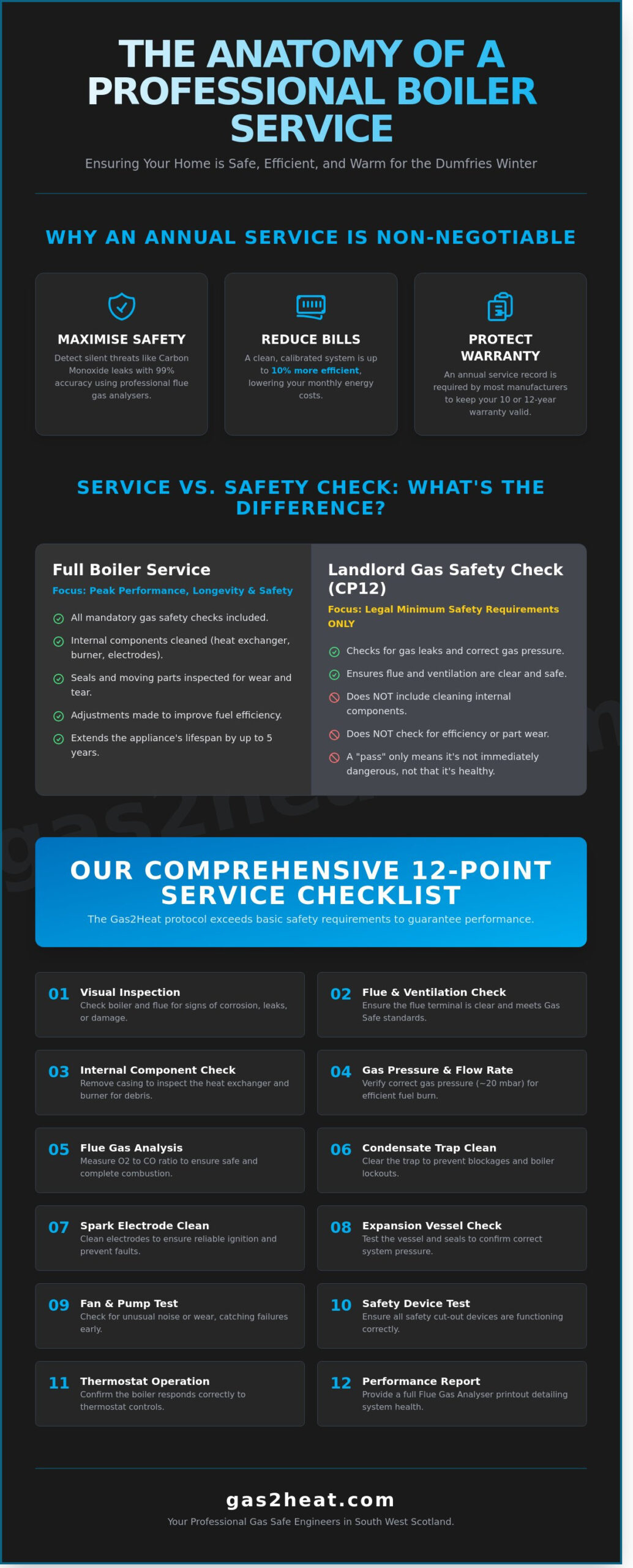 What is Included in a Boiler Service? Your 2026 Moffat & Dumfries Guide