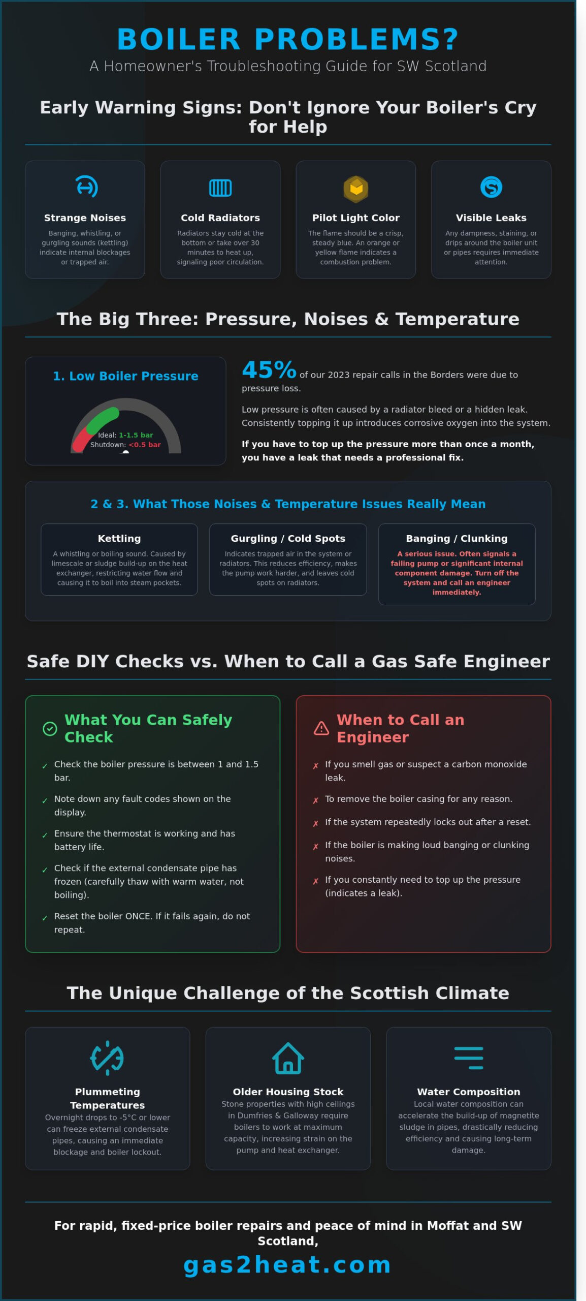 Common Boiler Problems in Moffat & Dumfries: A Homeowner’s 2026 Guide
