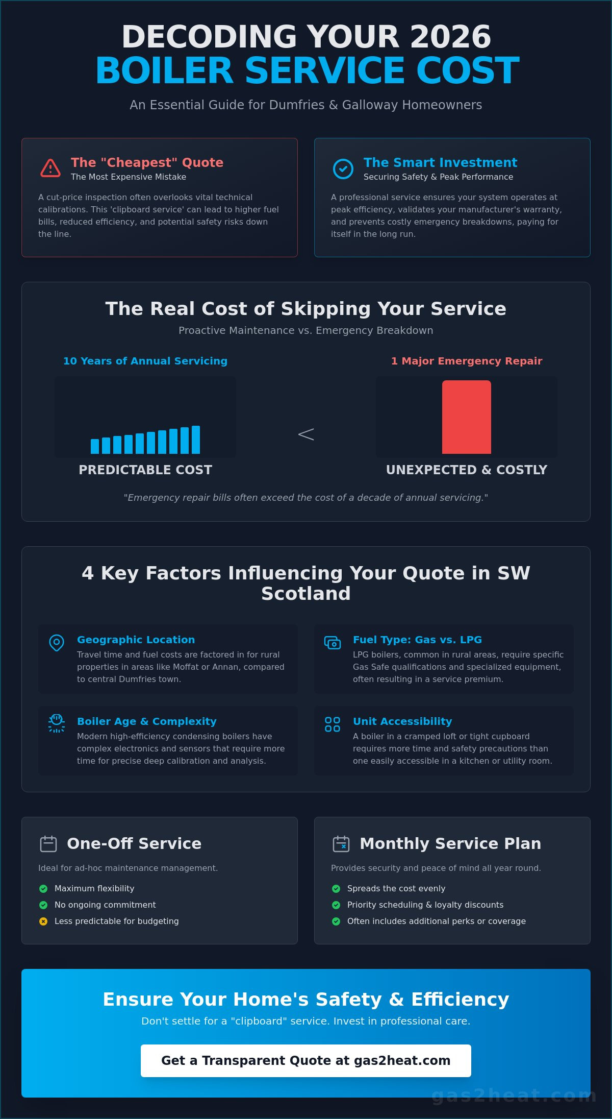 Annual Boiler Service Cost Dumfries: 2026 Price Guide & Value Analysis