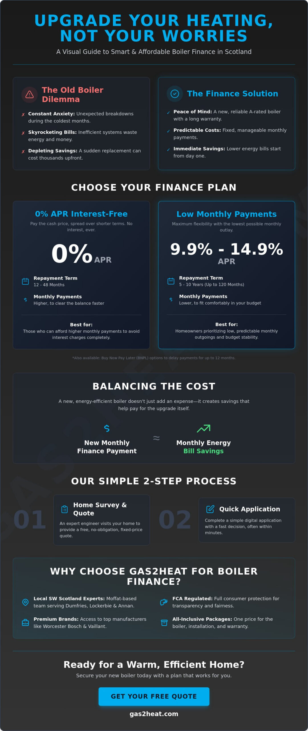 Boiler Finance Scotland: Affordable Monthly Payments for Your New Boiler in 2026