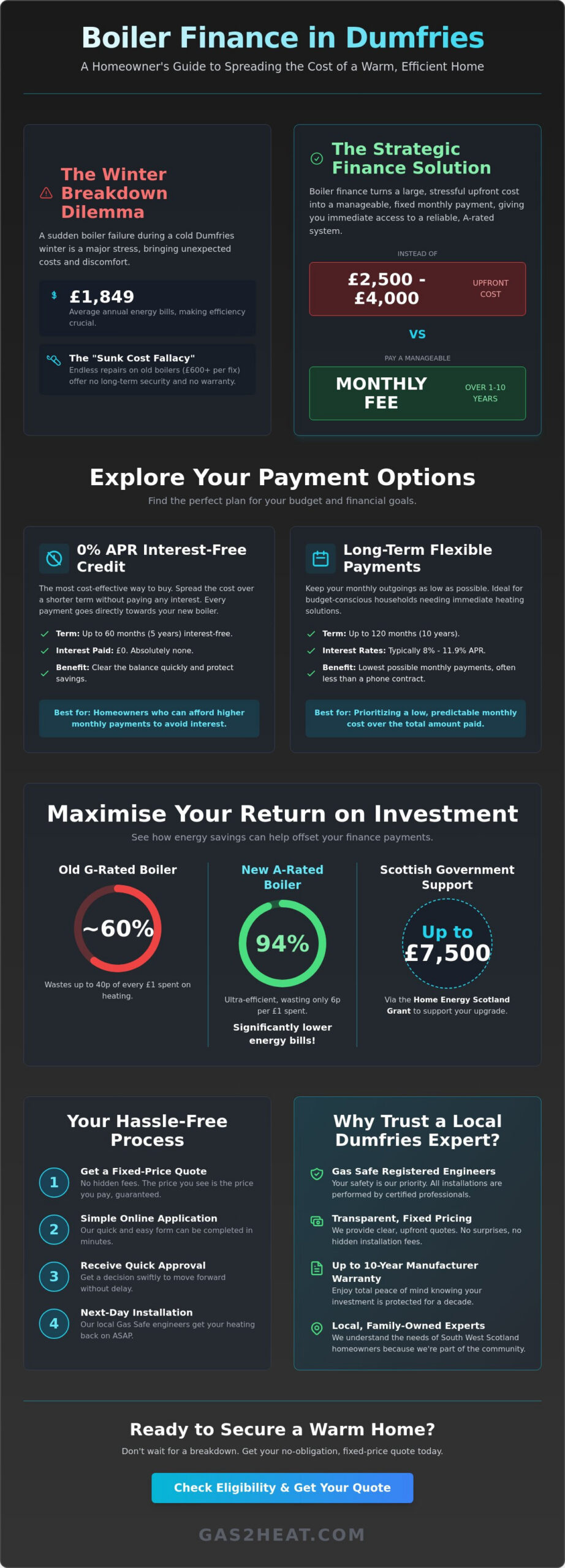 Boiler Finance in Dumfries: Affordable Heating Solutions for 2026