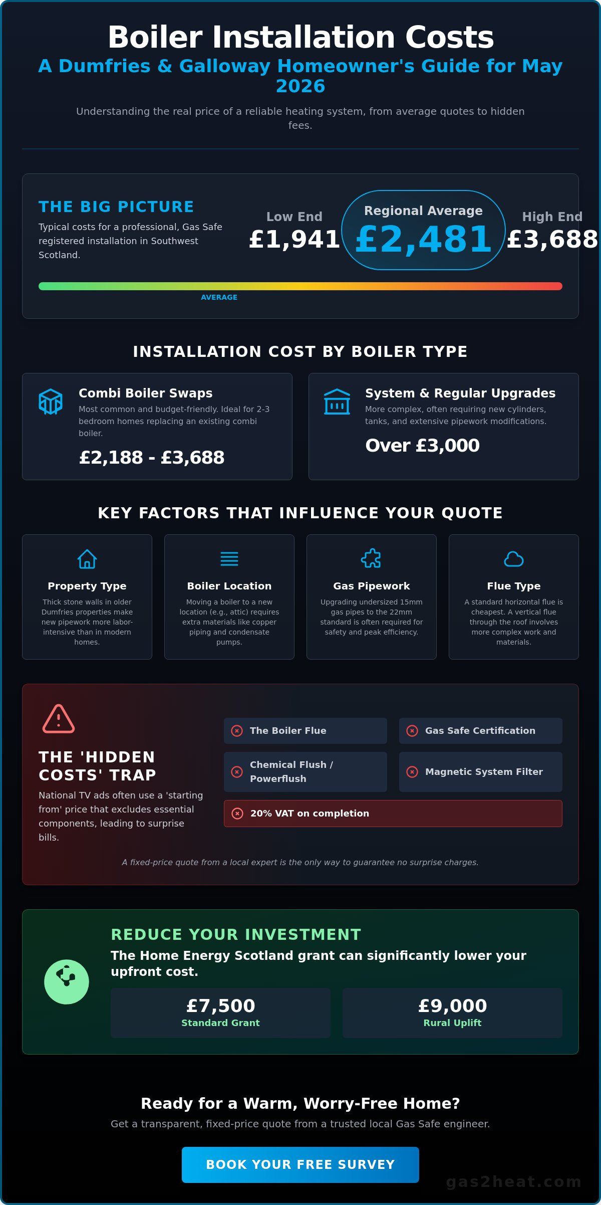 Boiler Installation Cost Dumfries: 2026 Price Guide & Local Expert Tips