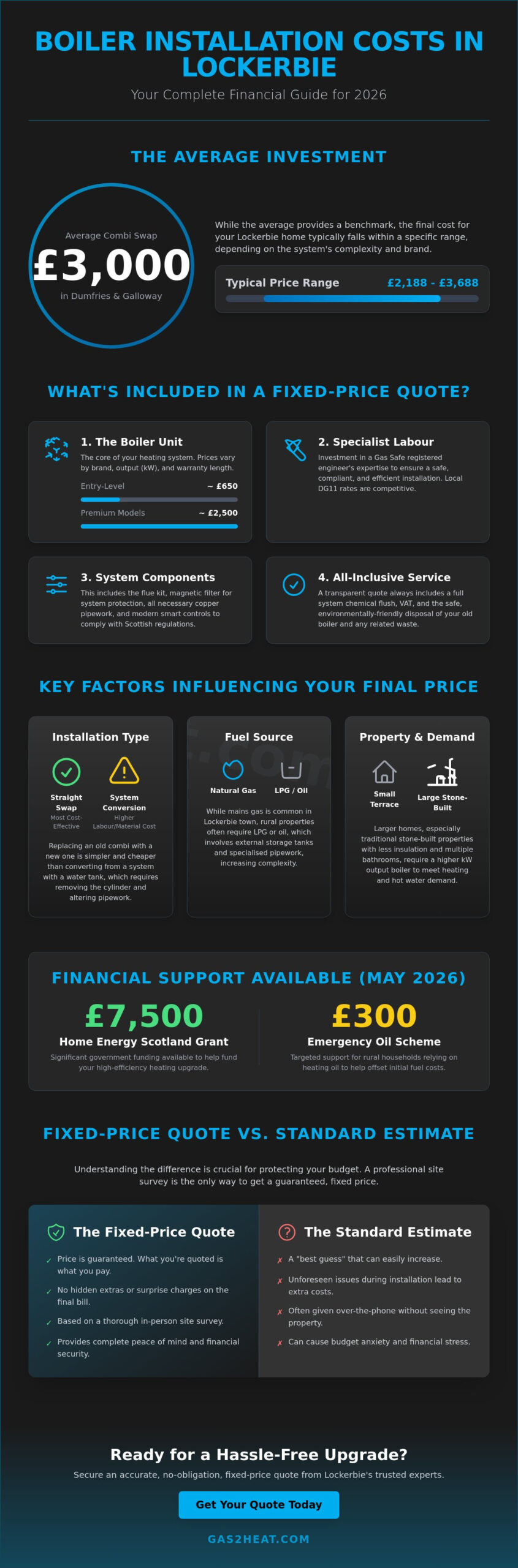 Boiler Installation Cost Lockerbie: 2026 Local Pricing Guide