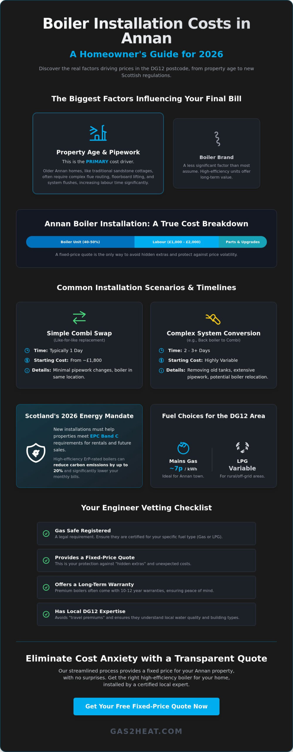 Boiler Installation Cost in Annan: 2026 Price Guide & Local Expert Advice