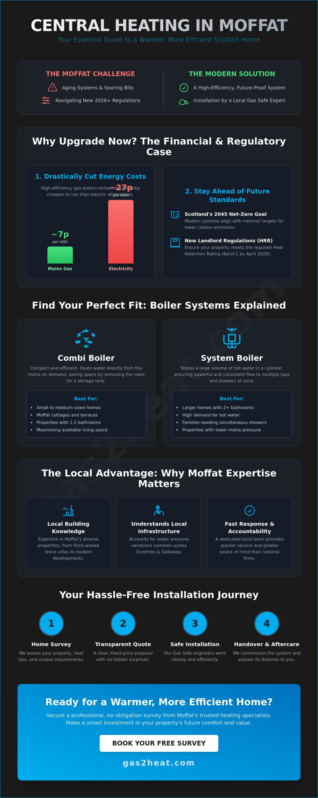 Central Heating Installation in Moffat: The 2026 Homeowner’s Guide