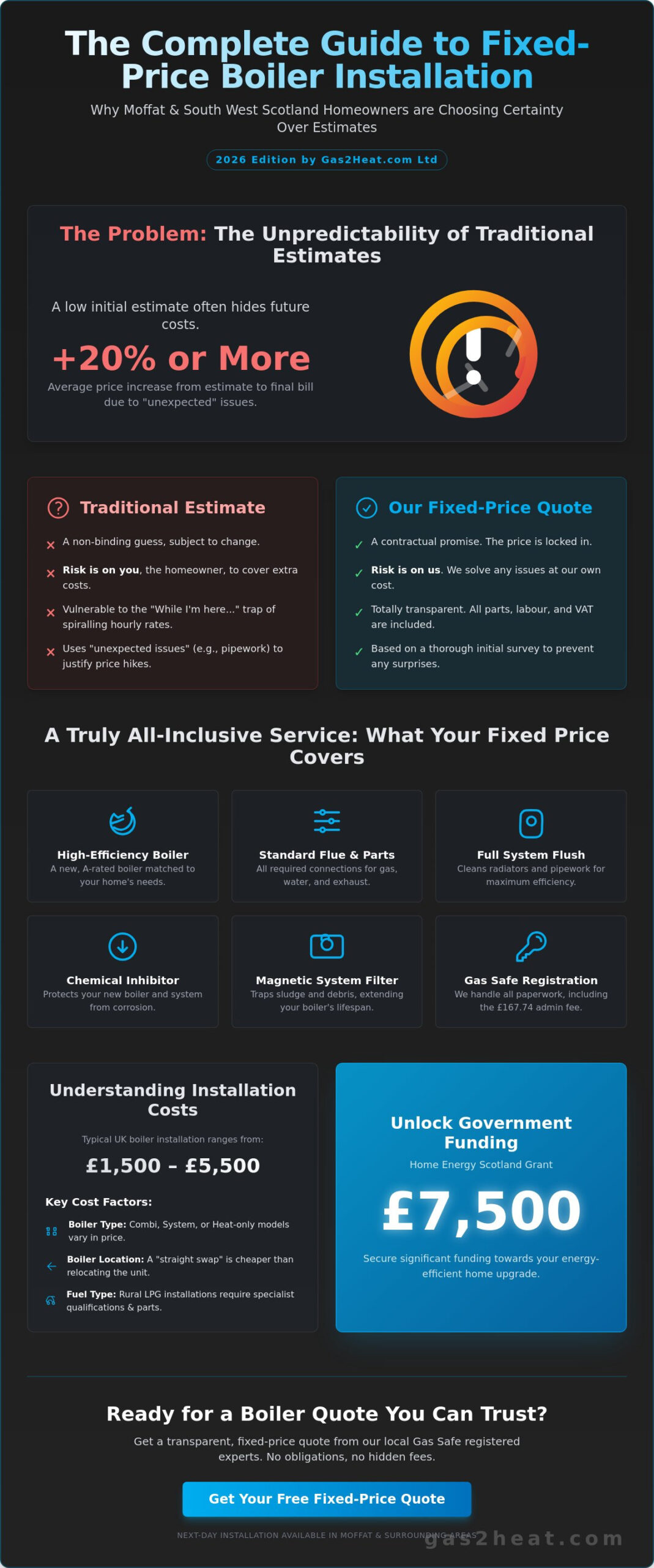 Fixed Price Boiler Installation in Moffat: 2026 Cost Guide & Expert Service