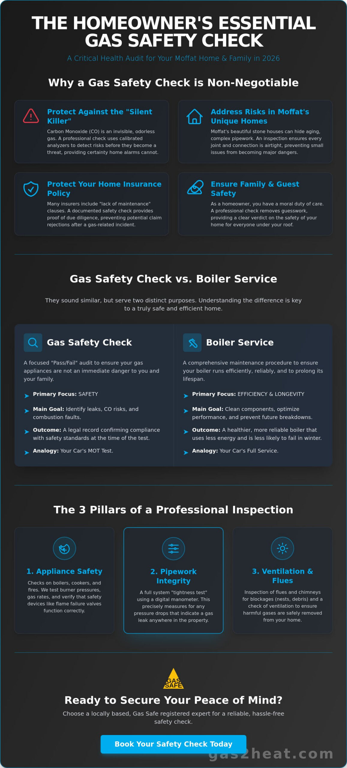 Homeowner Gas Safety Check in Moffat: Protecting Your Family & Home in 2026