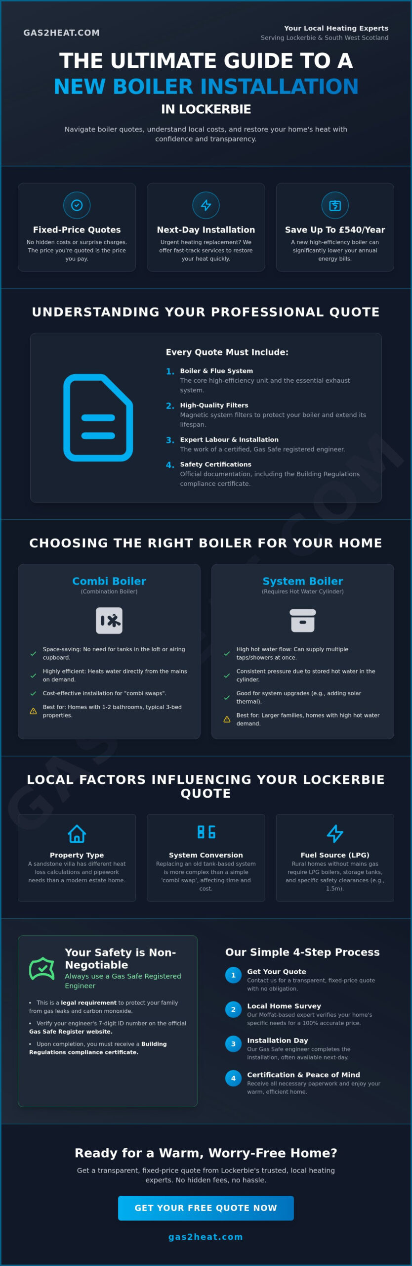 New Boiler Quote Lockerbie: Local 2026 Pricing & Installation Guide