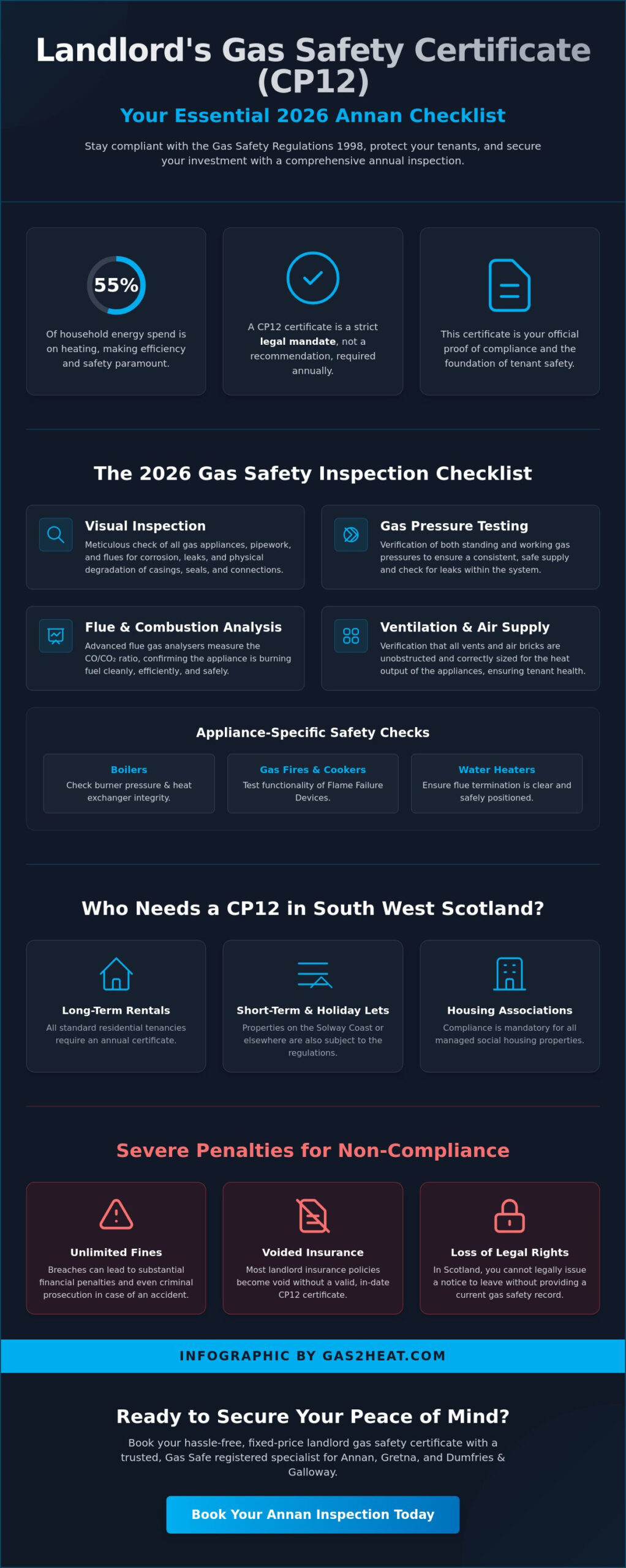 The Ultimate Landlord Gas Safety Certificate Checklist for Annan Properties (2026)
