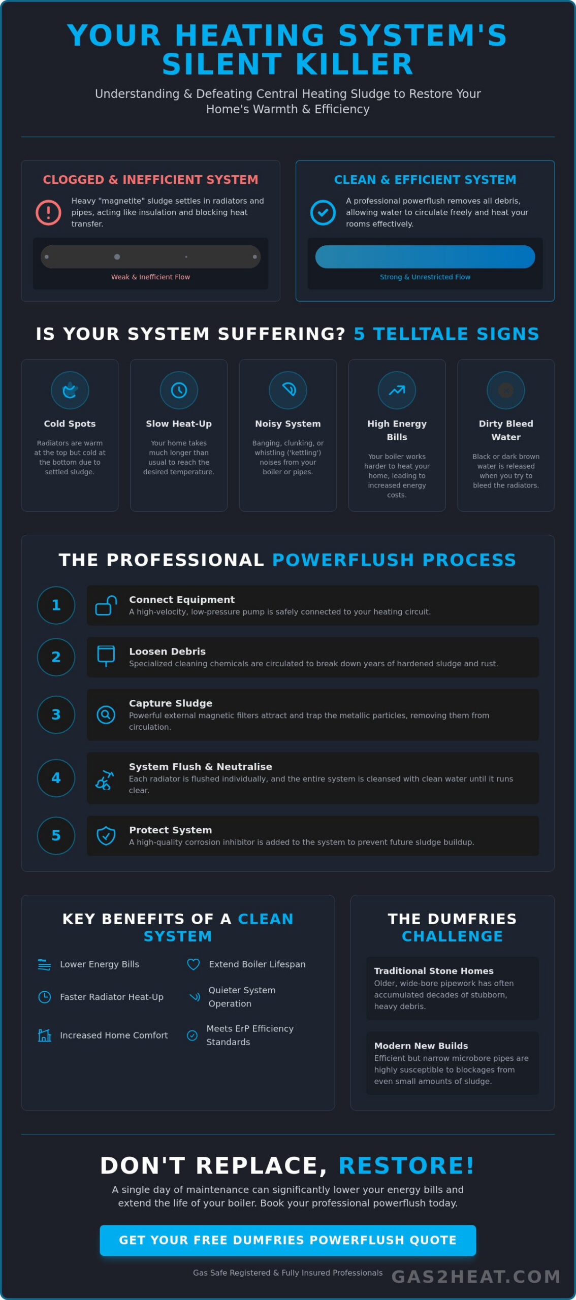 Powerflush Central Heating in Dumfries: The 2026 Homeowner’s Guide