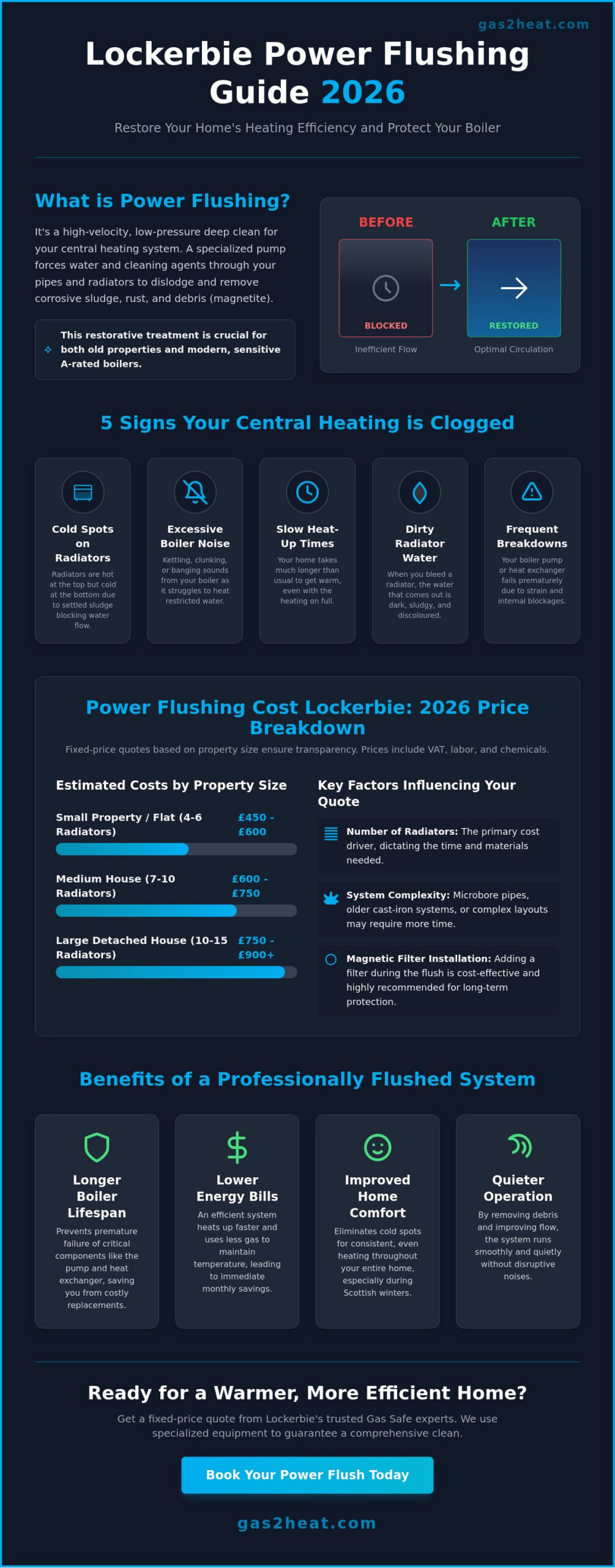 Power Flushing Cost Lockerbie: 2026 Guide to Central Heating Efficiency