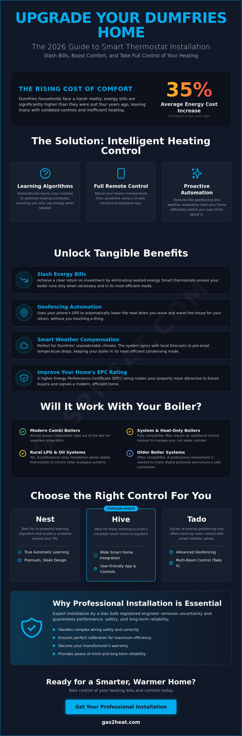 Smart Thermostat Installation in Dumfries: 2026 Energy-Saving Guide