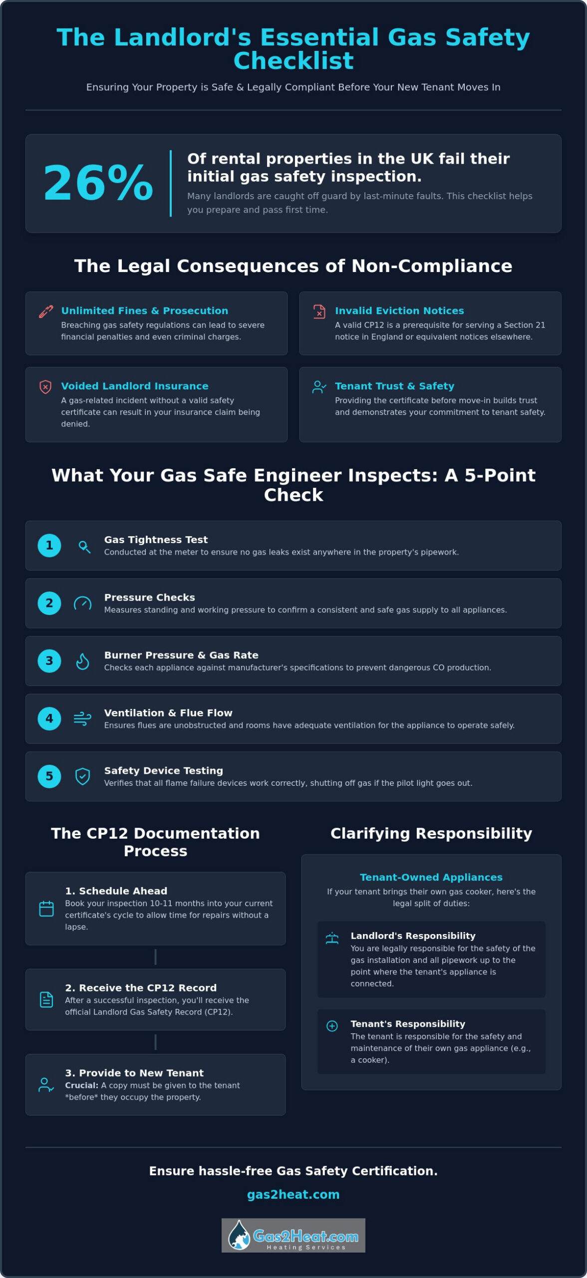 Getting a Gas Safety Certificate for a New Tenant: A Landlord’s 2026 Checklist