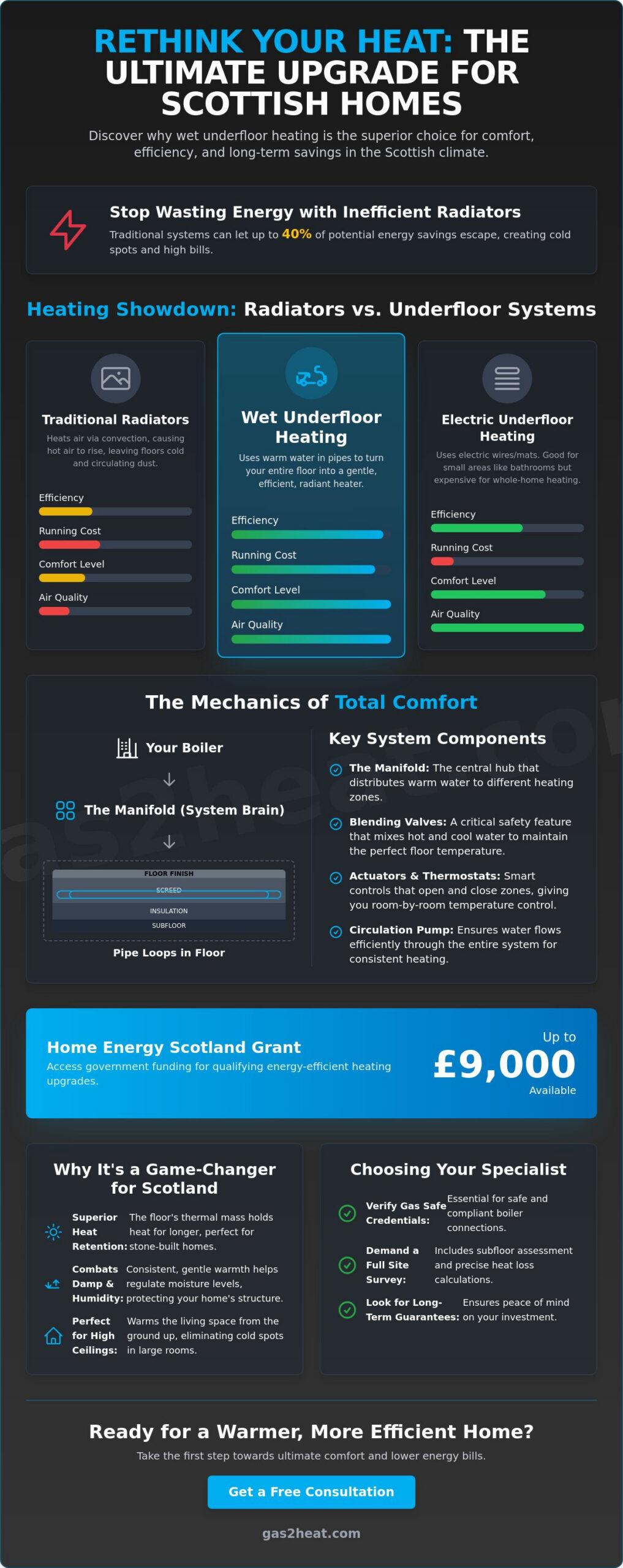 Wet Underfloor Heating Specialists Scotland: The 2026 Homeowner’s Guide