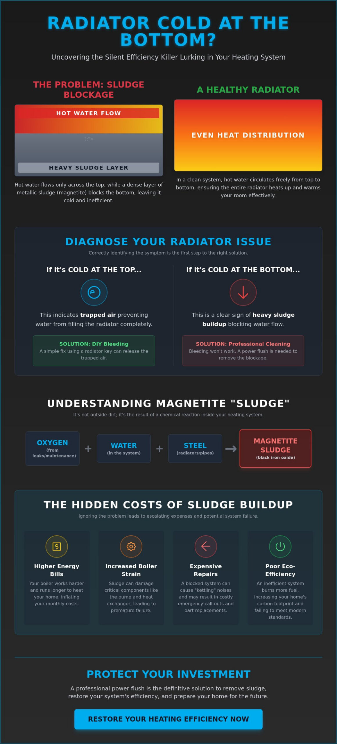 Radiators Cold at the Bottom but Hot at the Top? 2026 Troubleshooting Guide