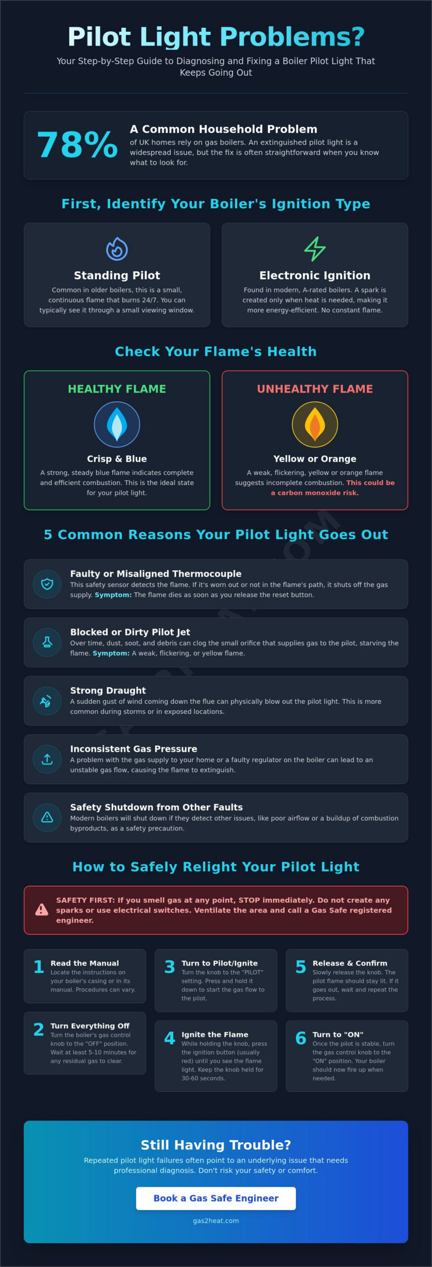 Why Your Boiler Pilot Light Keeps Going Out: Causes and 2026 Fixes