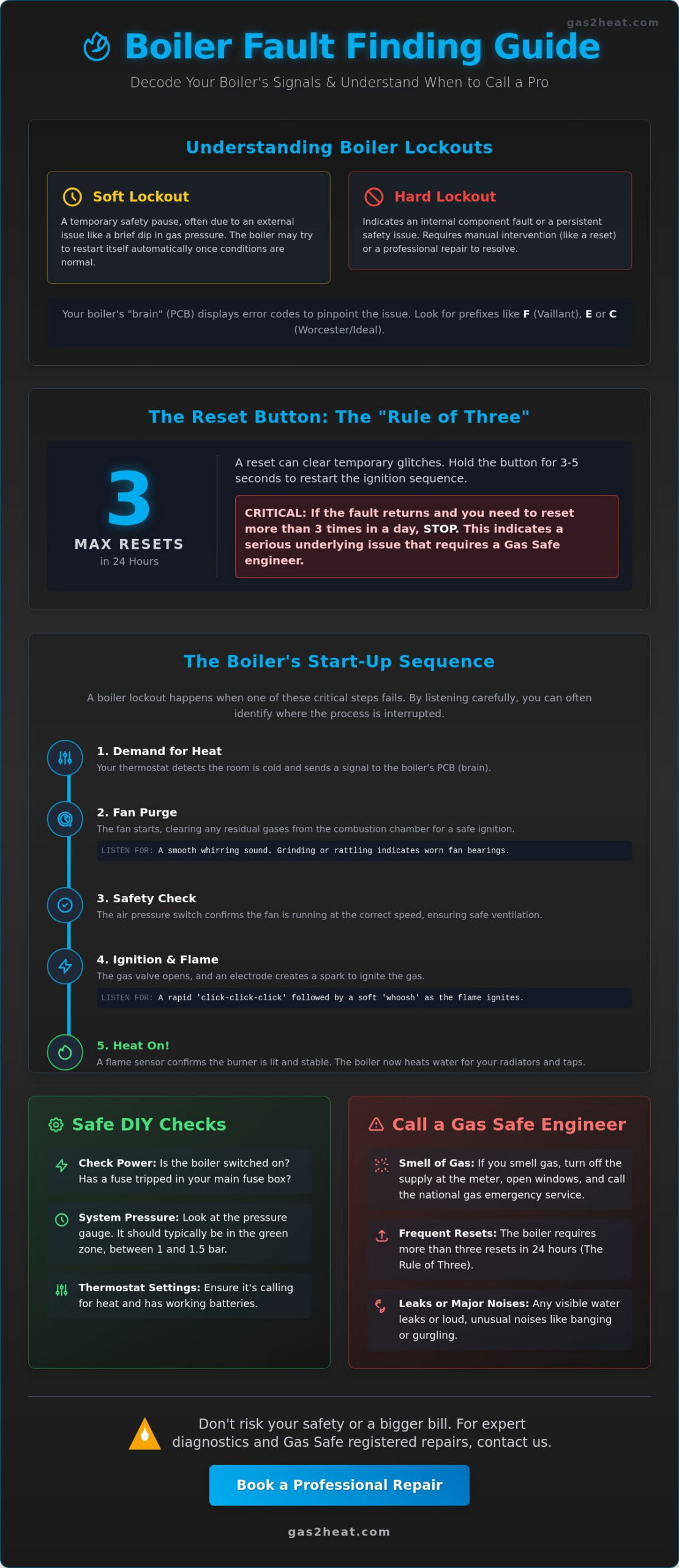 The Ultimate Boiler Fault Finding Guide: Diagnosing Heating Issues in 2026