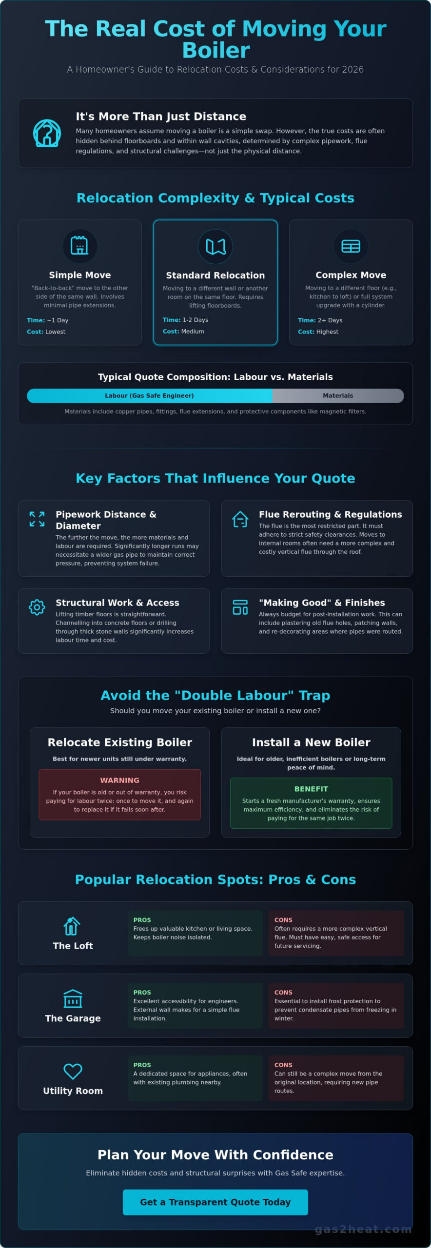 Cost to Move a Boiler to Another Room: 2026 Price Guide