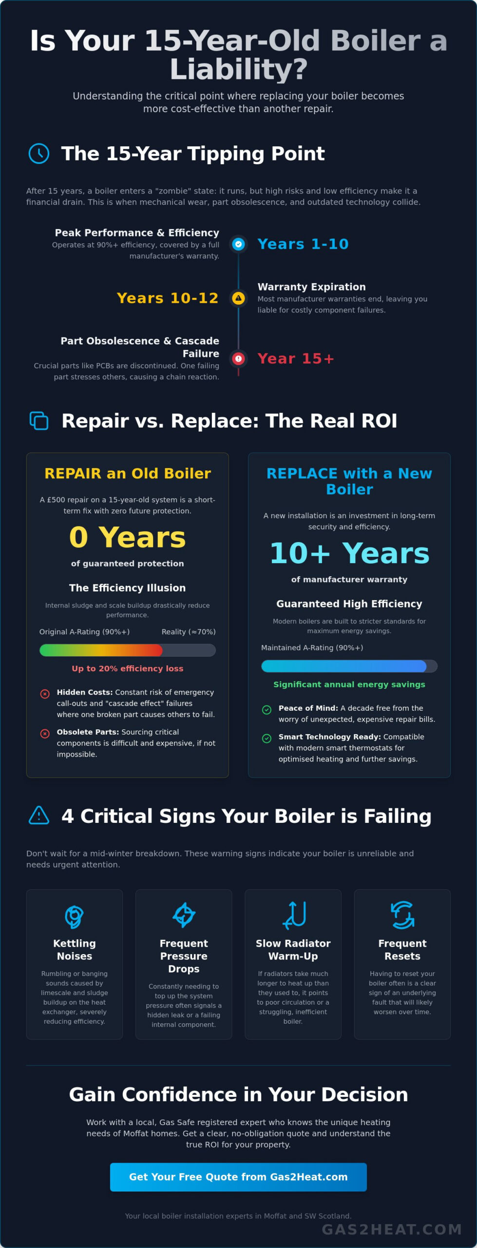 Is It Worth Replacing a 15-Year-Old Boiler in 2026?