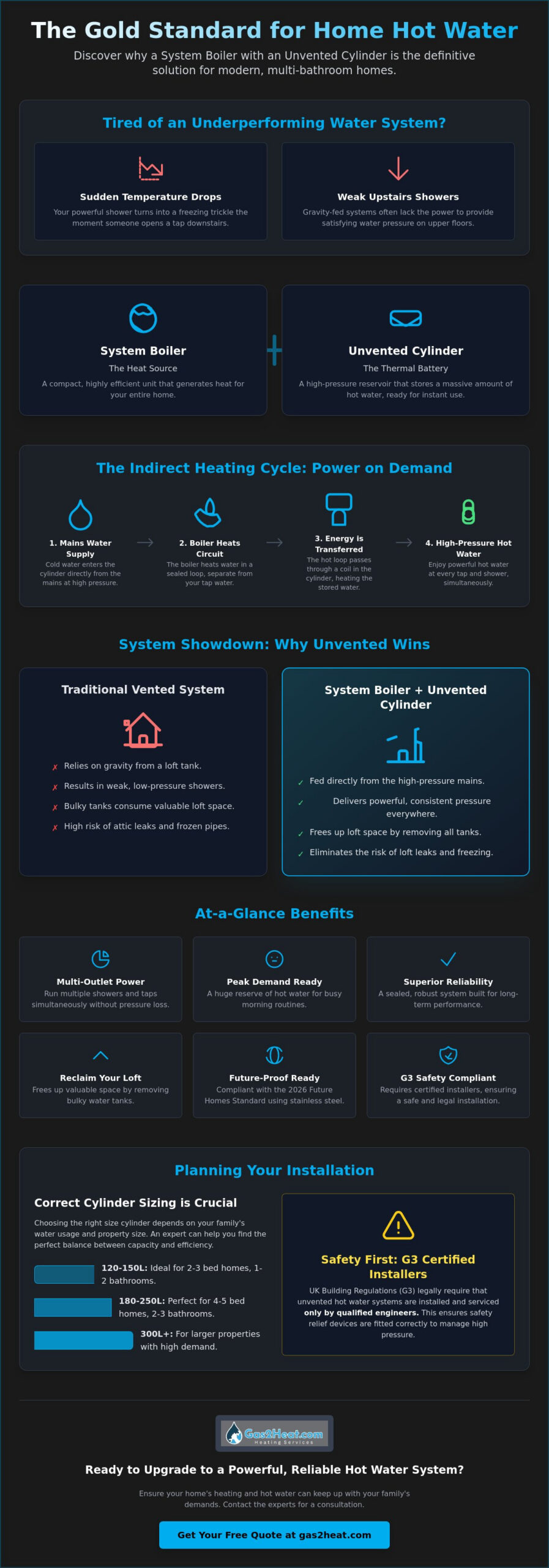 System Boiler with Unvented Cylinder: The Ultimate Guide for 2026