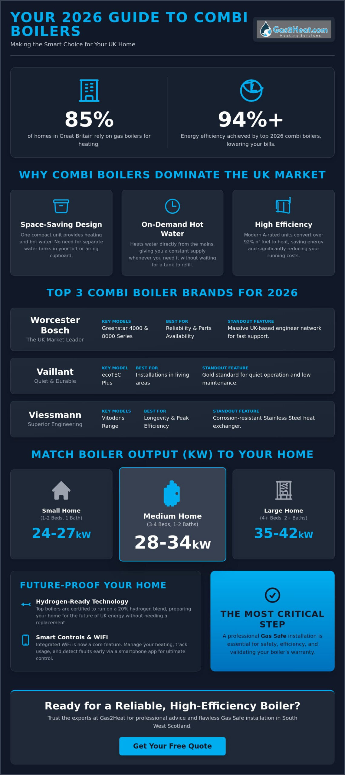 Best Combi Boilers 2026 UK: Top-Rated Models for Efficiency & Reliability