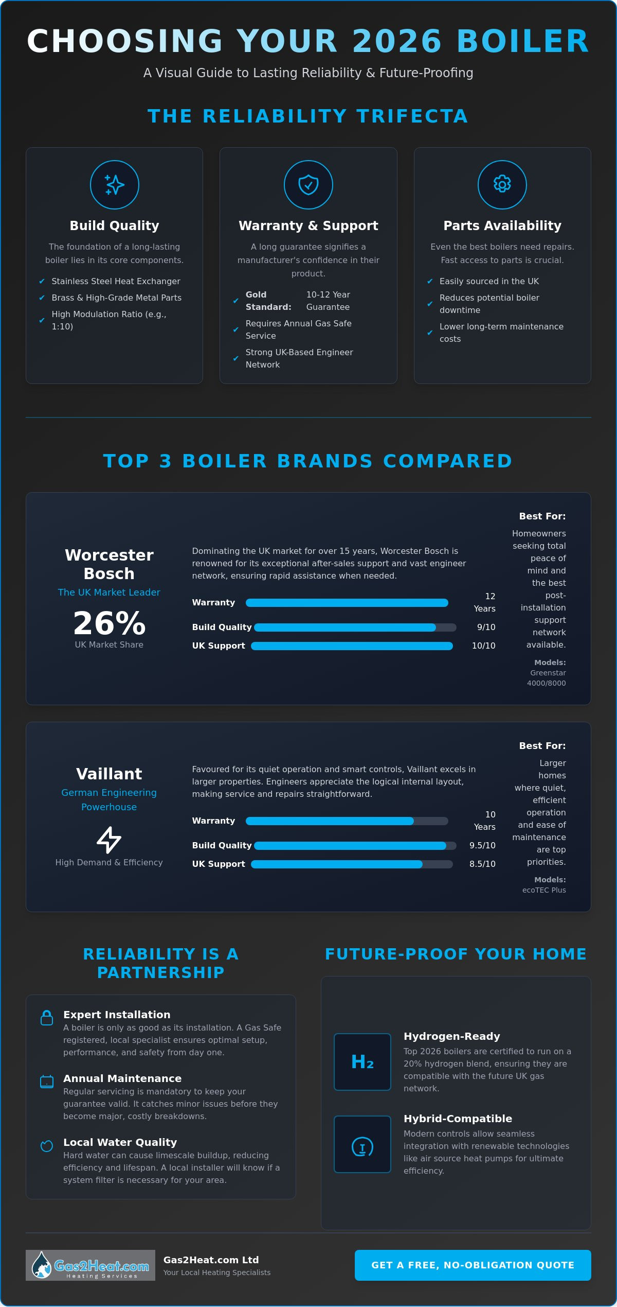 Most Reliable Boiler Brand 2026: Expert Guide for UK Homeowners