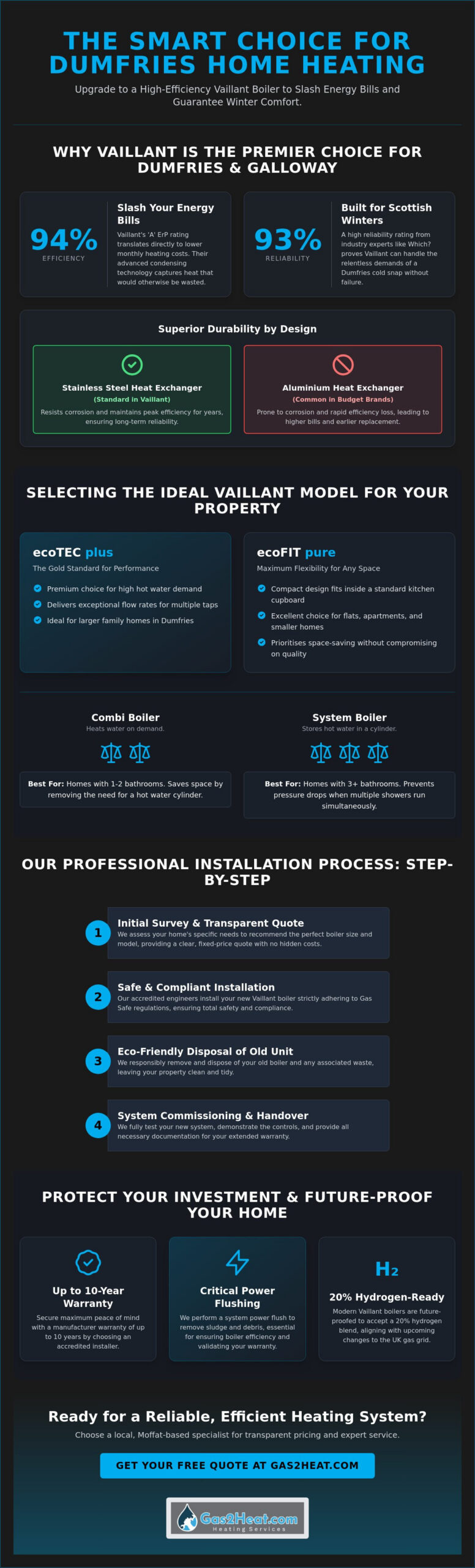 Vaillant Boiler Installation in Dumfries: Expert Local Service (2026)