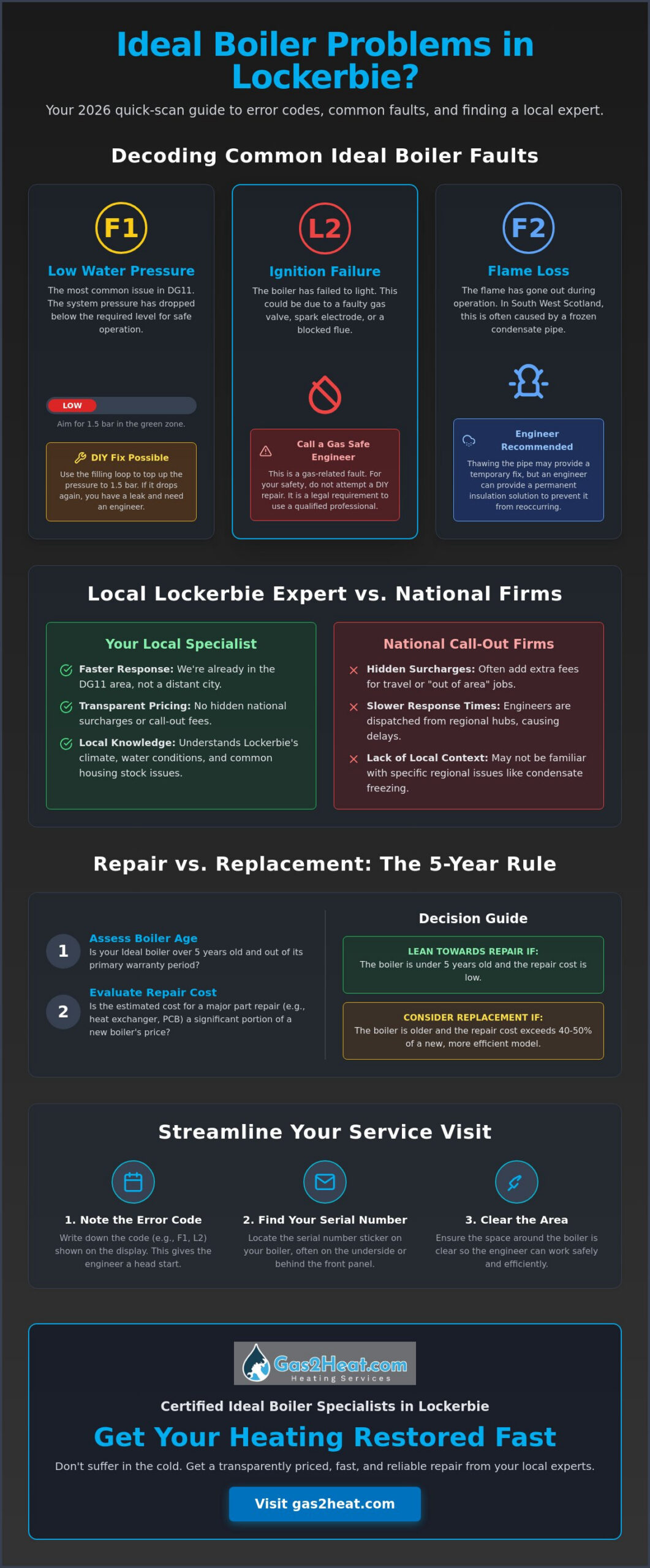 Expert Ideal Boiler Repair in Lockerbie: 2026 Homeowner’s Guide