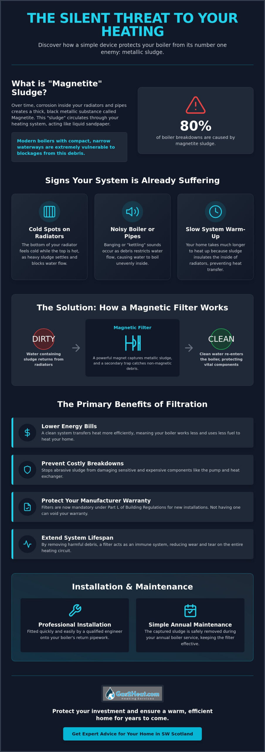Top 5 Benefits of a Magnetic Boiler Filter for Your SW Scotland Home in 2026