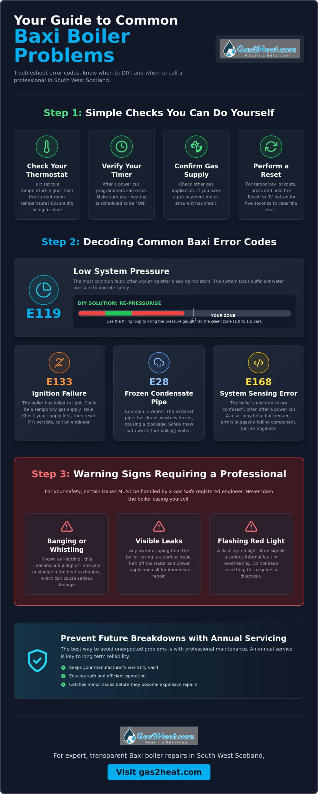 Common Baxi Boiler Problems: Troubleshooting and Repairs in SW Scotland