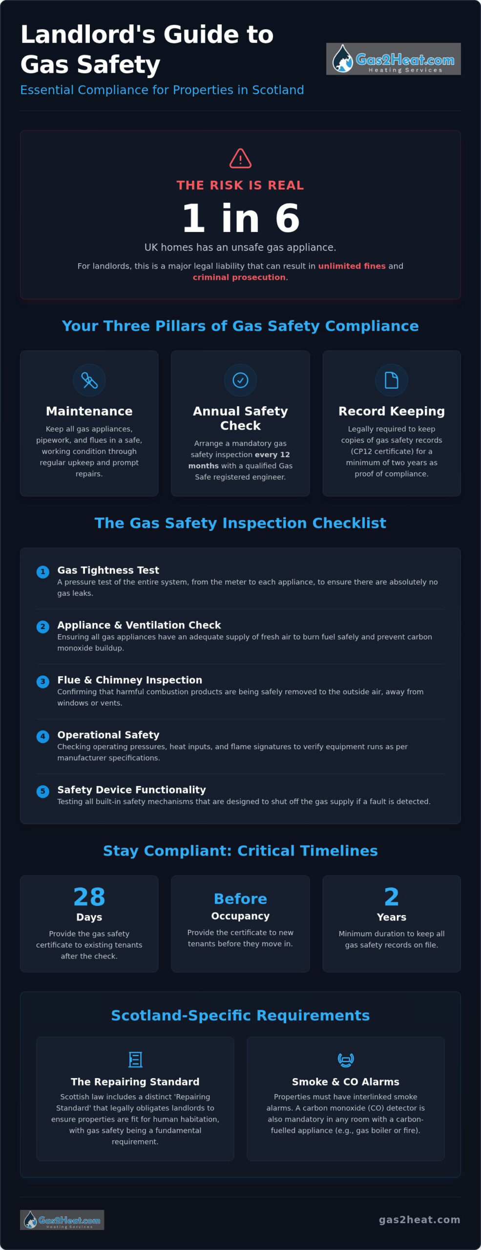 Landlord Gas Safety Regulations in Scotland: The 2026 Compliance Guide