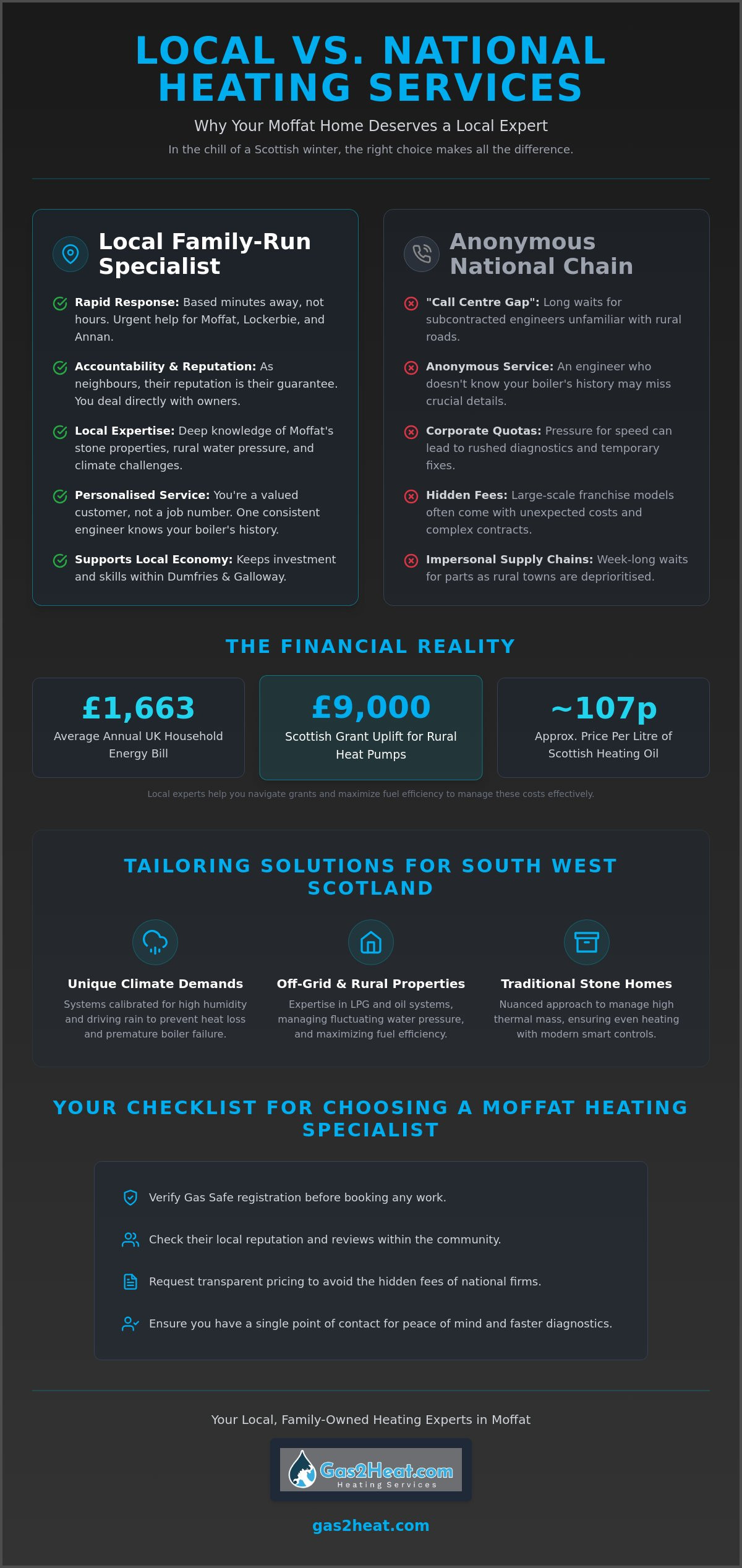 Why Choosing a Local Family-Run Heating Company in Moffat Matters in 2026